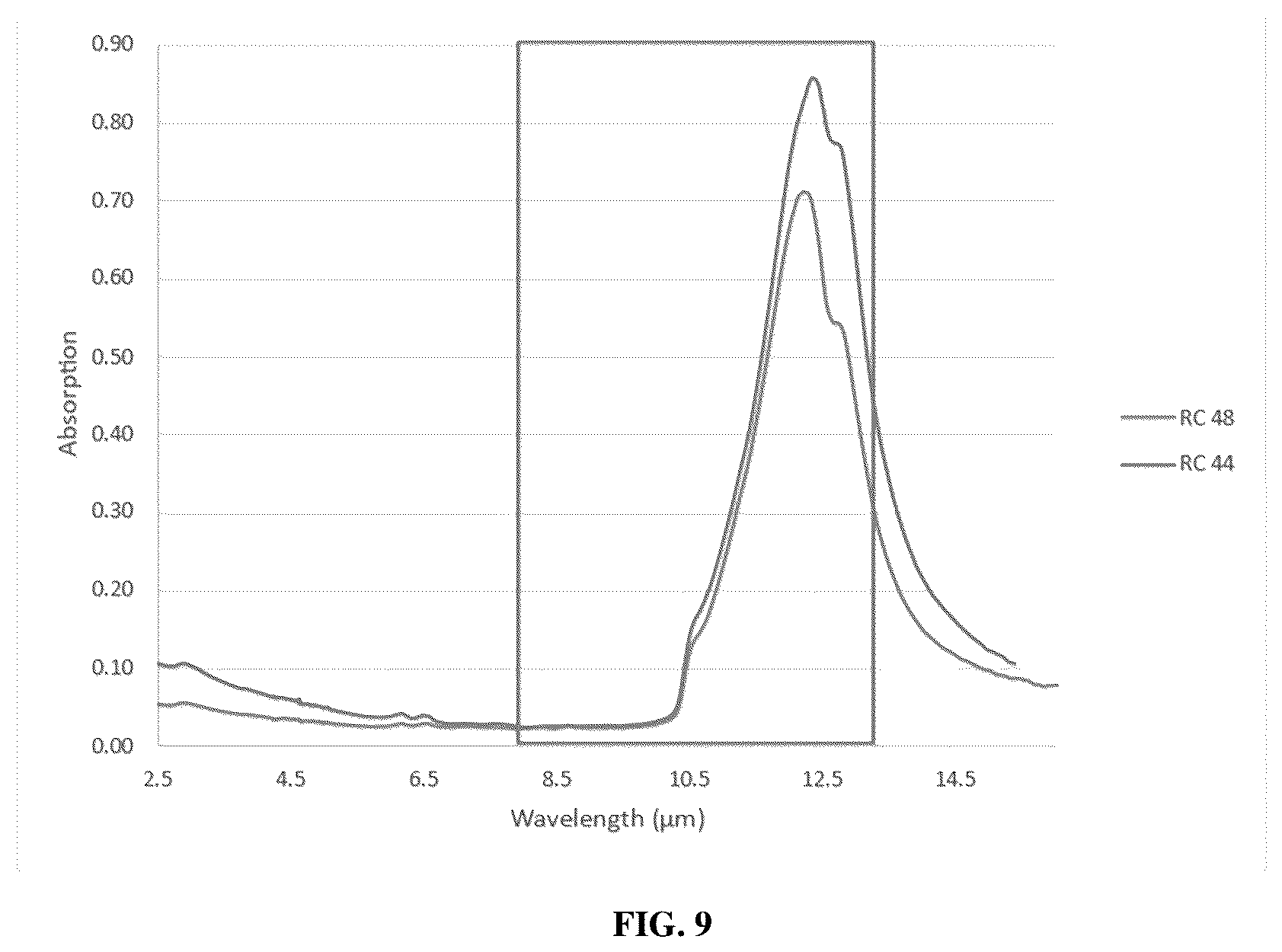 Patent US12492309 Figure 7 – Spectrally selective zinc oxide particles and methods of making thereof