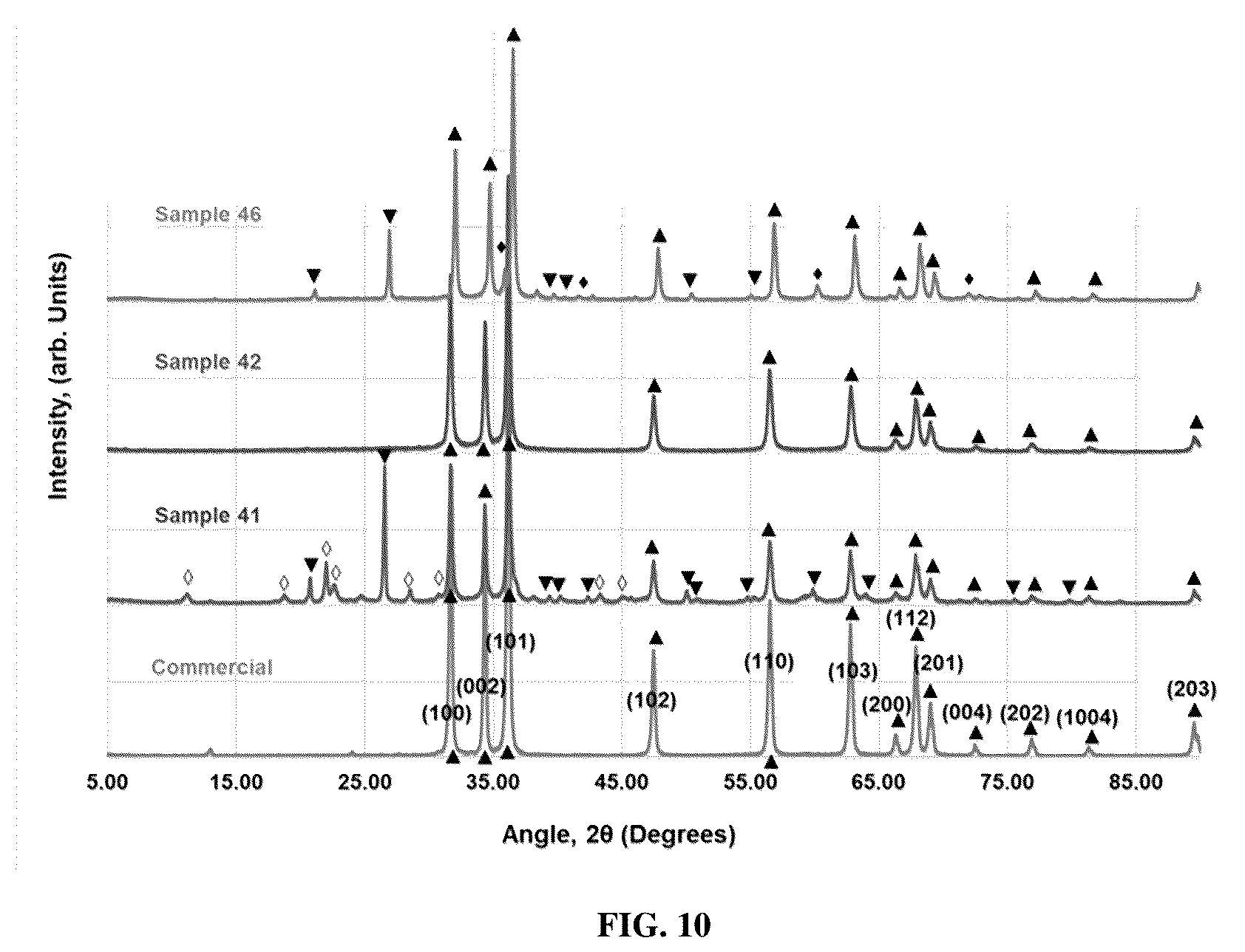 Patent US12492309 Figure 8 – Spectrally selective zinc oxide particles and methods of making thereof