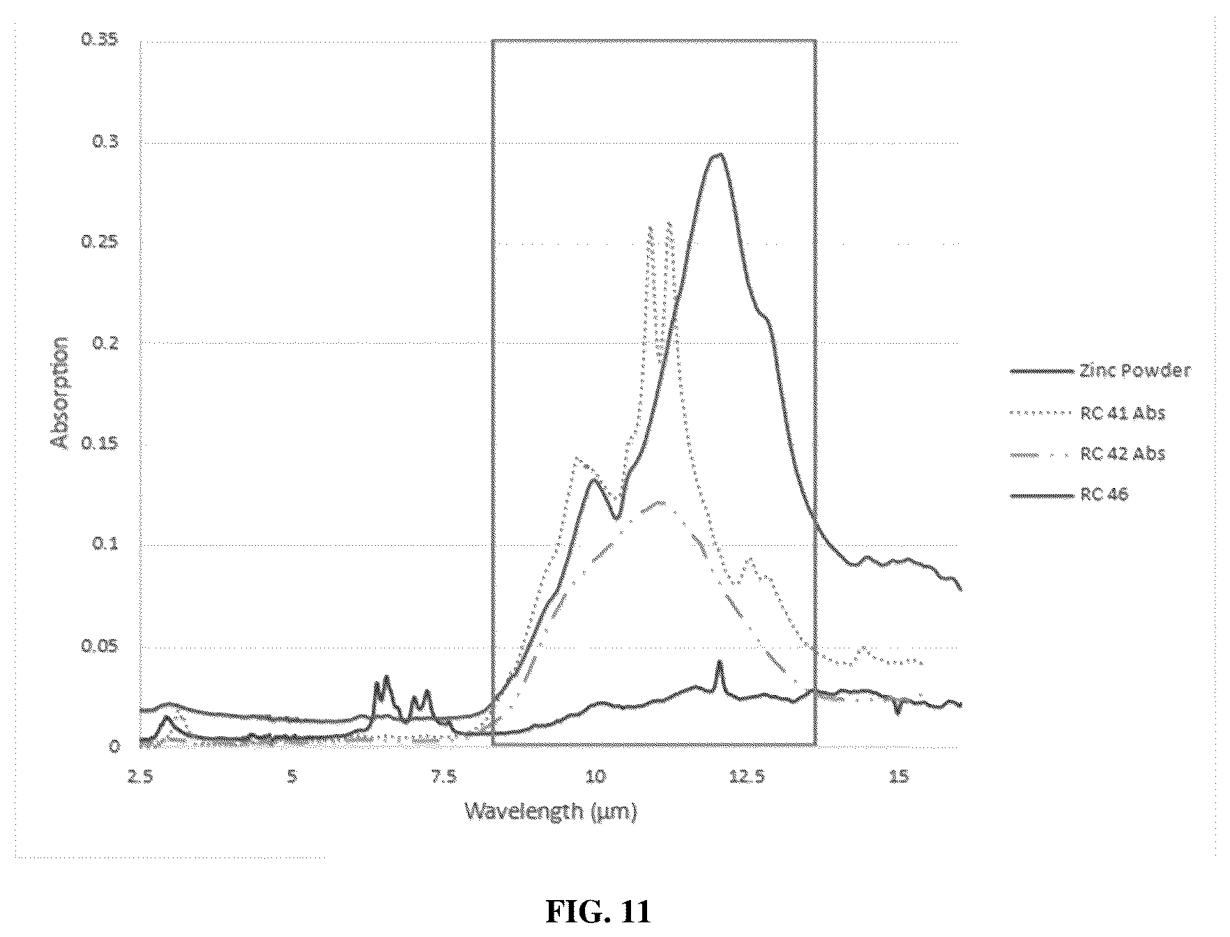 Patent US12492309 Figure 9 – Spectrally selective zinc oxide particles and methods of making thereof