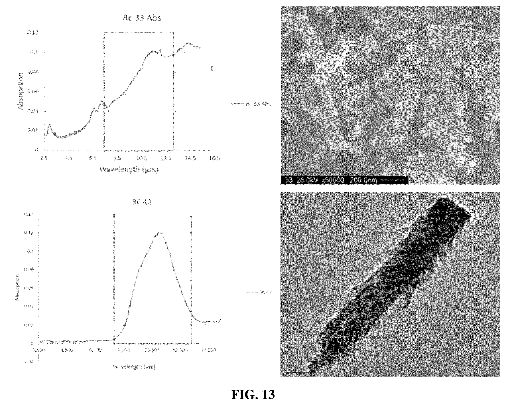 Patent US12492309 Figure 11 – Spectrally selective zinc oxide particles and methods of making thereof
