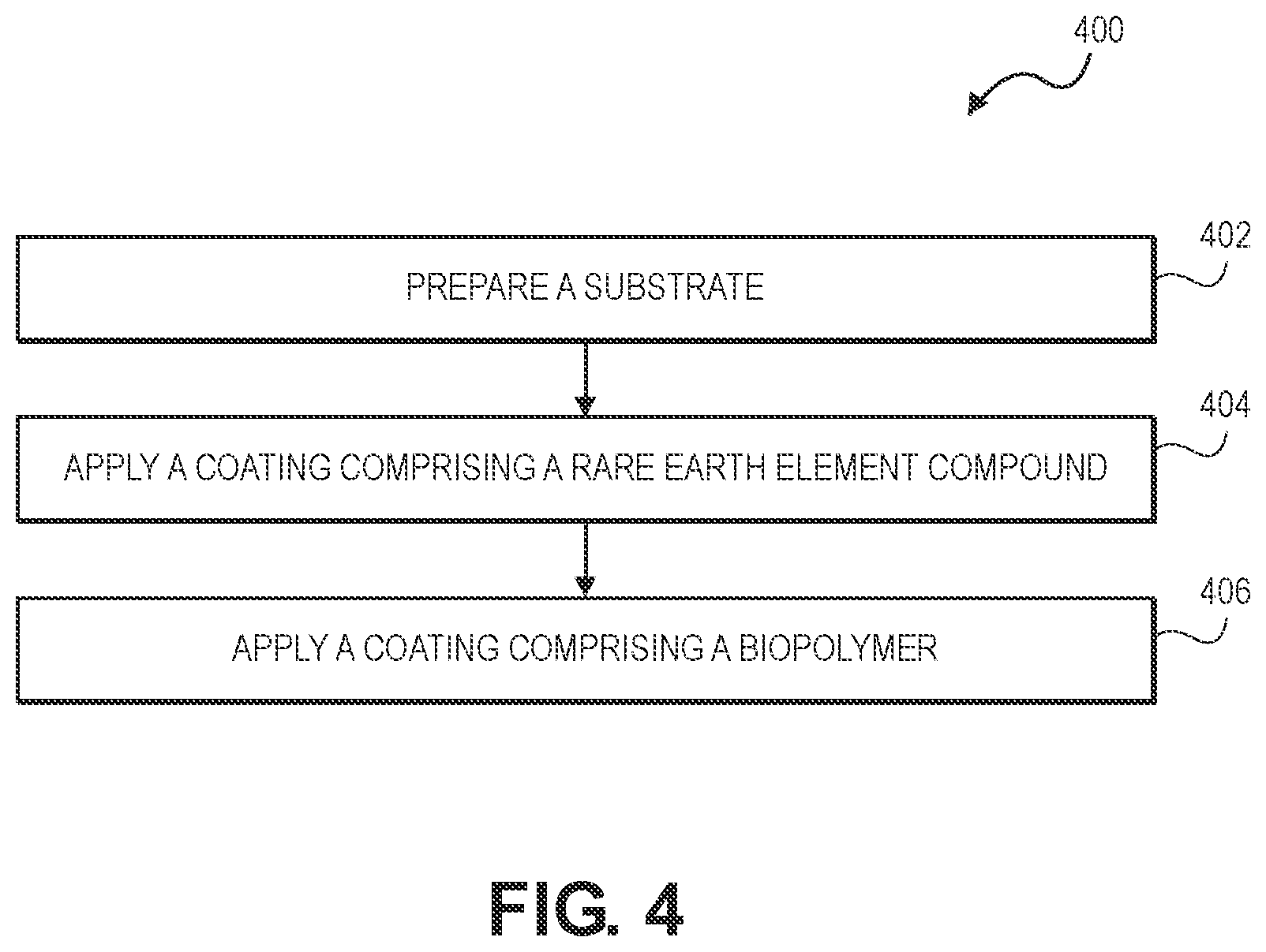 Patent US12492310 Figure 3 – Anti-corrosion conversion coating compositions and methods for the same