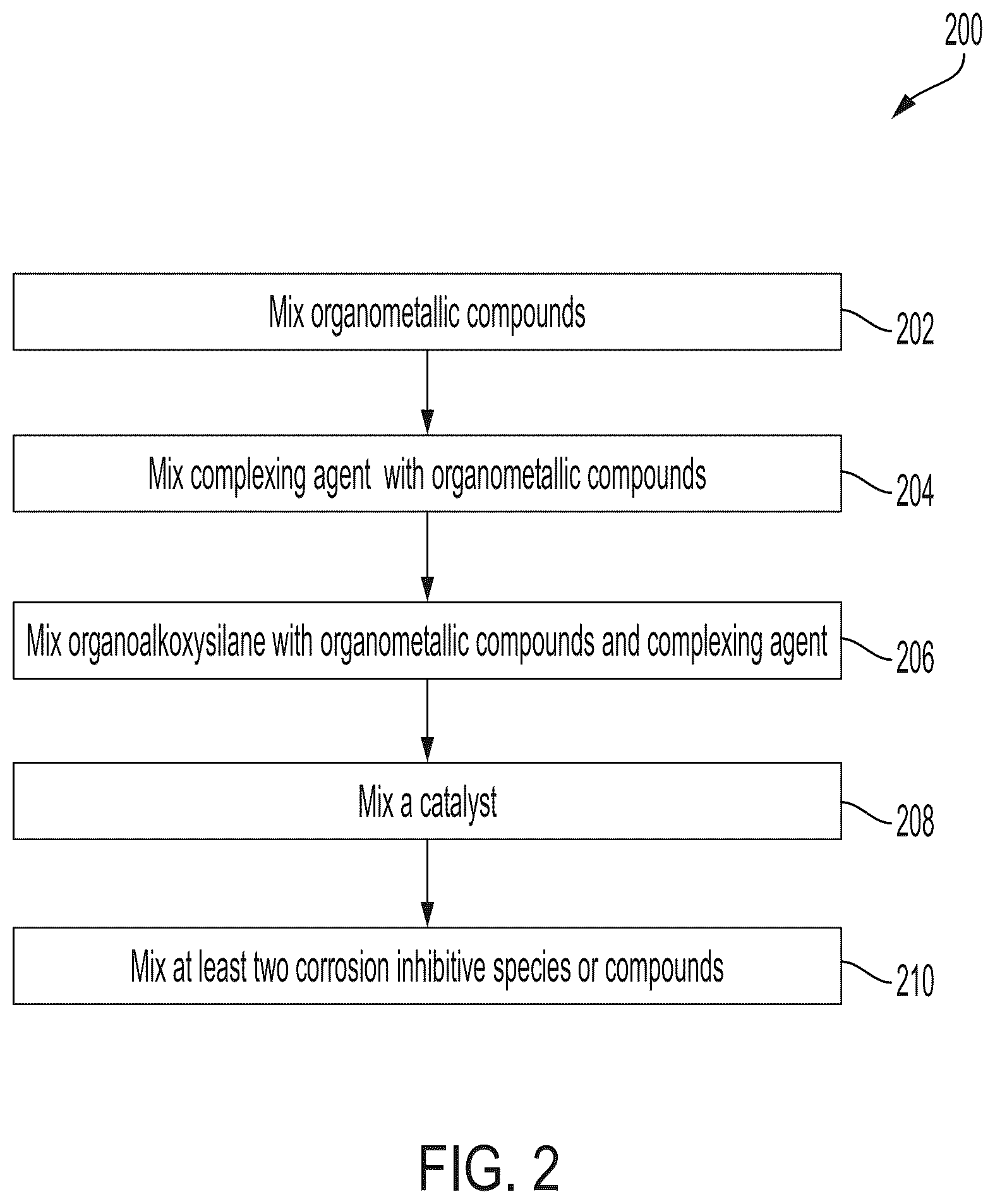 Patent US12492311 Figure 2 – Hybrid sol-gel coating formulations doped with corrosion inhibitive pigments