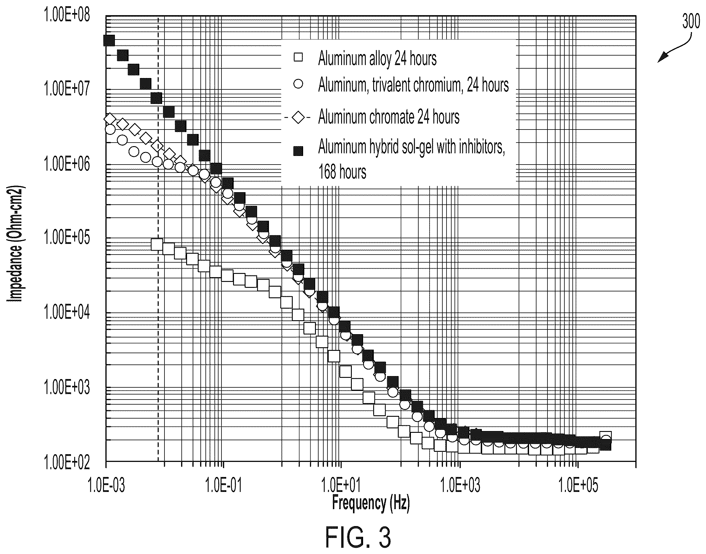 Patent US12492311 Figure 3 – Hybrid sol-gel coating formulations doped with corrosion inhibitive pigments