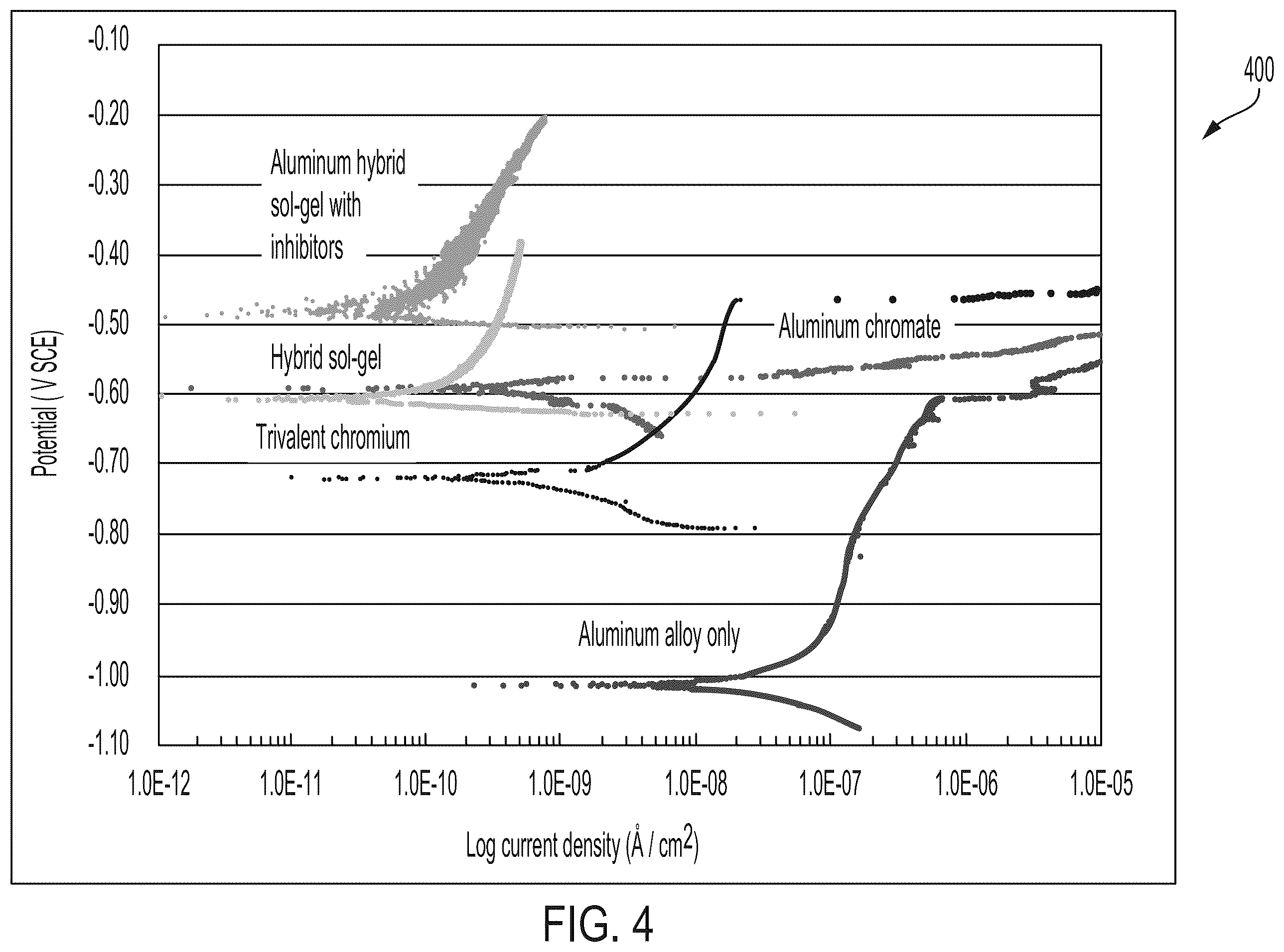 Patent US12492311 Figure 4 – Hybrid sol-gel coating formulations doped with corrosion inhibitive pigments