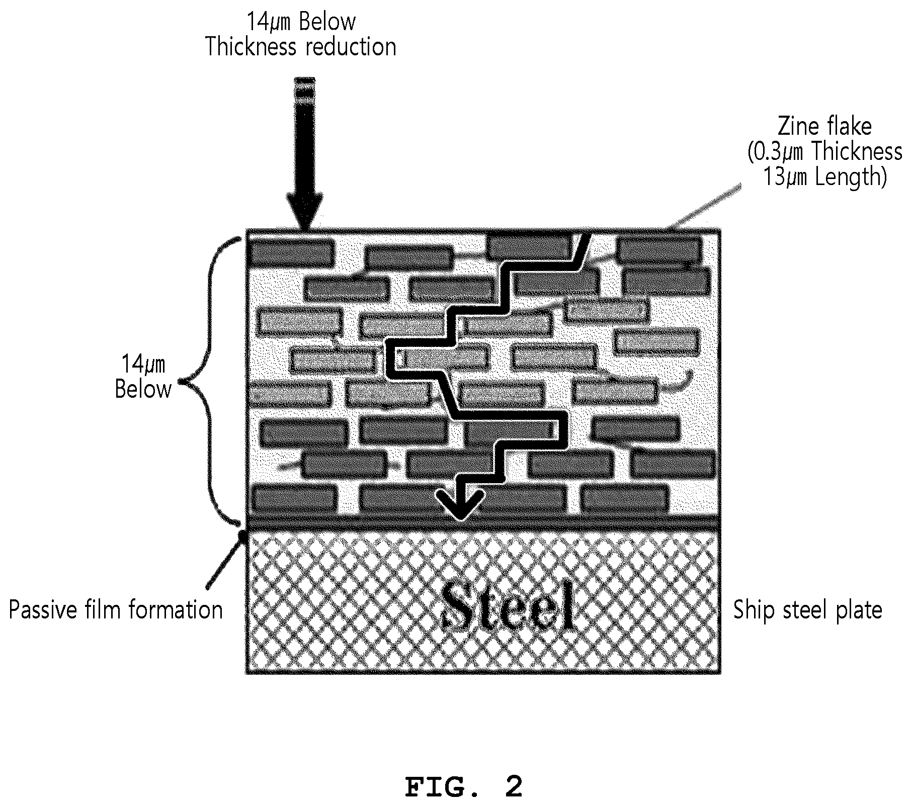 Patent US12492312 Figure 2 – Aqueous anti-corrosive paint containing ionized water and method for manufacturing thereof