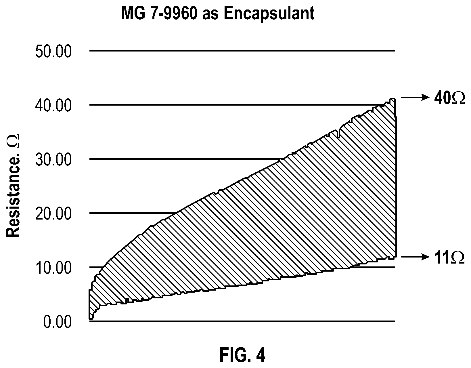 Patent US12492314 Figure 3 – Conductive composite film