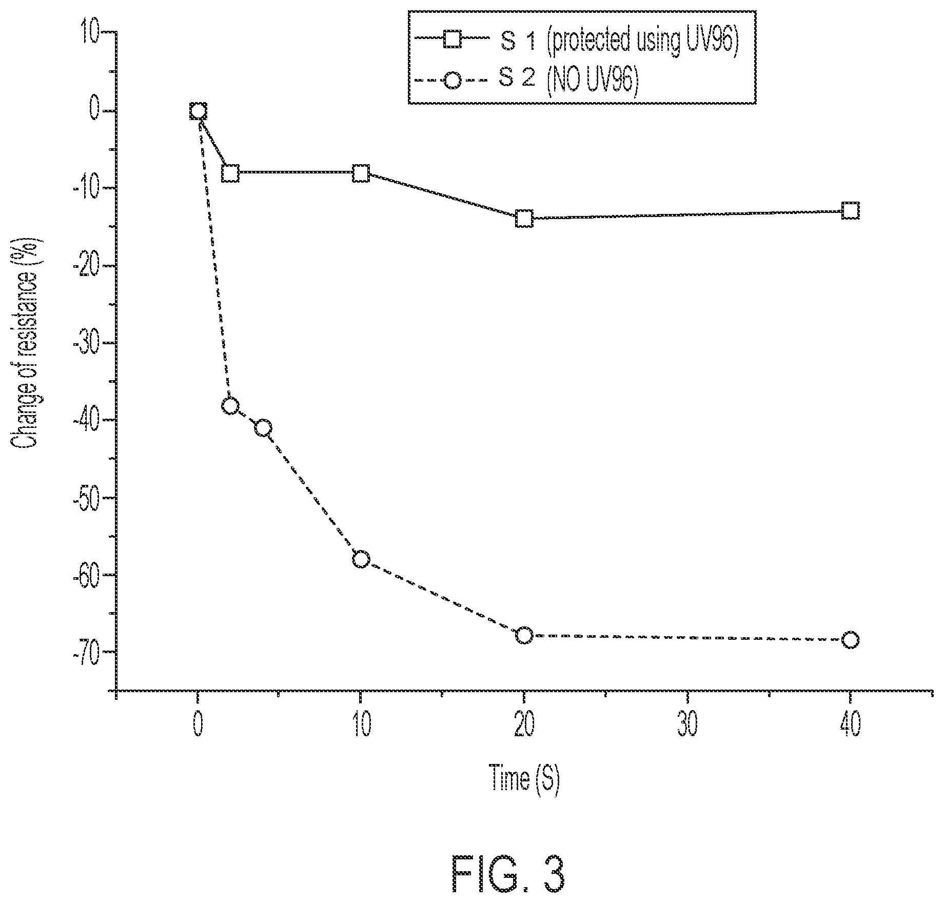 Patent US12492318 Figure 3 – Temperature-stabilization of convertible functional inks by disruption of conduction paths