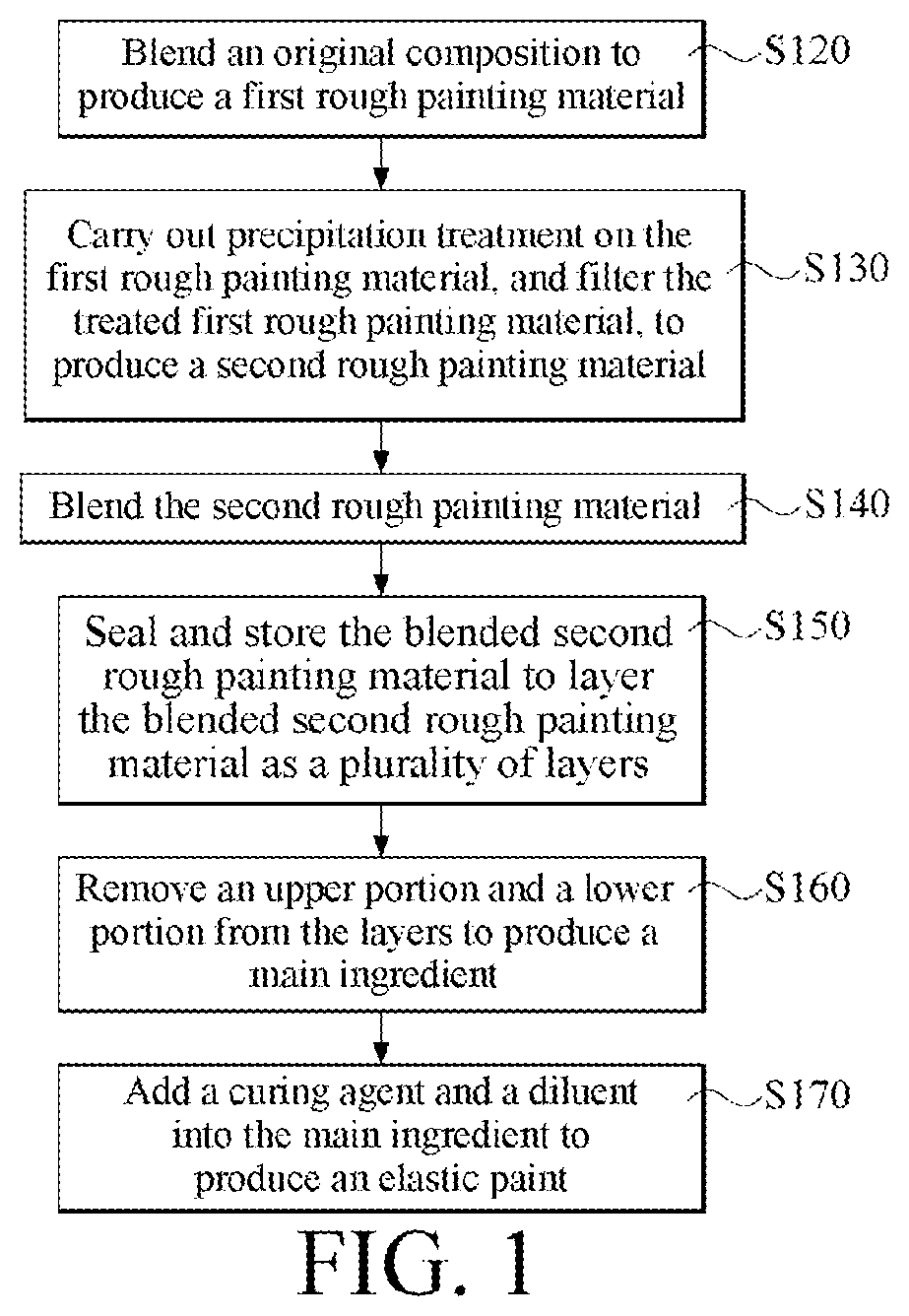 Patent US12492321 Figure 1 – Manufacturing method of elastic paint
