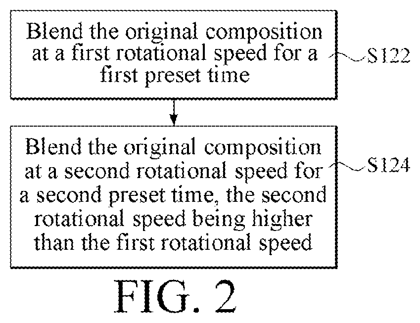 Patent US12492321 Figure 2 – Manufacturing method of elastic paint