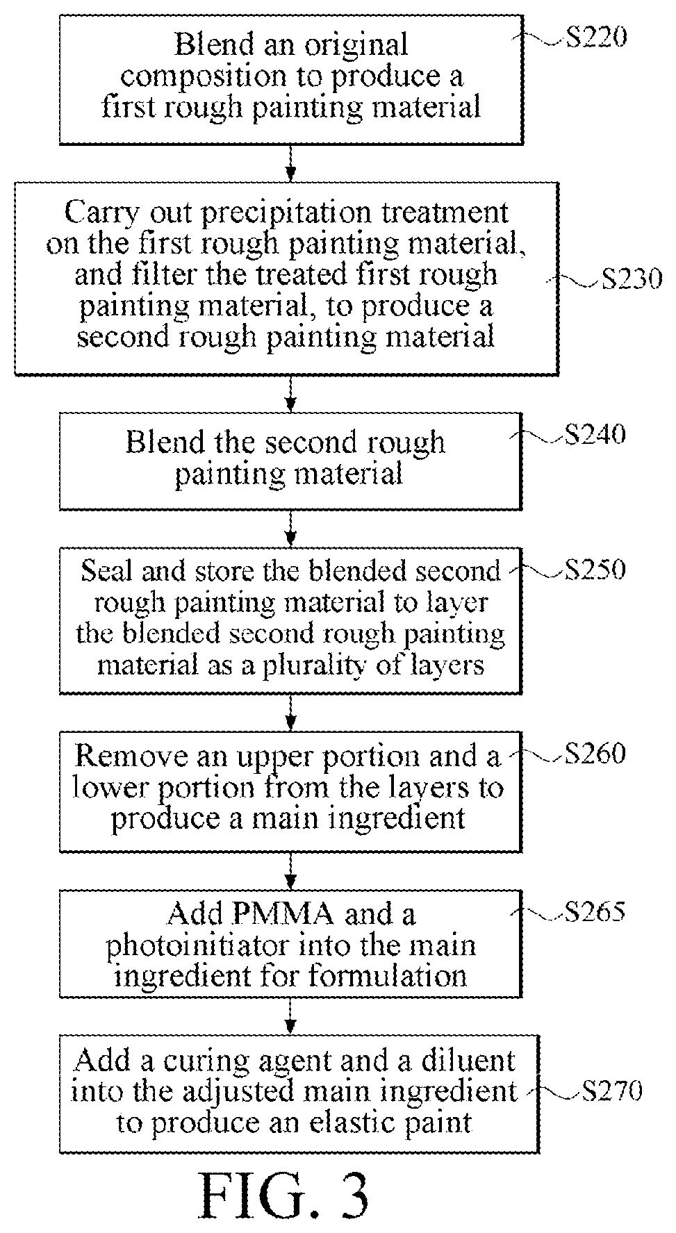 Patent US12492321 Figure 3 – Manufacturing method of elastic paint