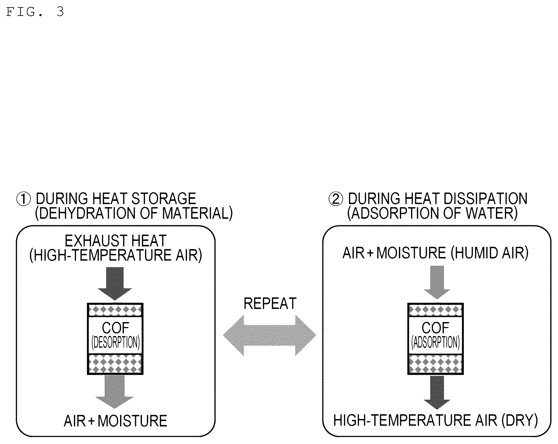 Patent US12492331 Figure 2 – Composite material including COF, heat dissipation/storage member, and method for producing said composite material, and COF single crystal and production method therefor