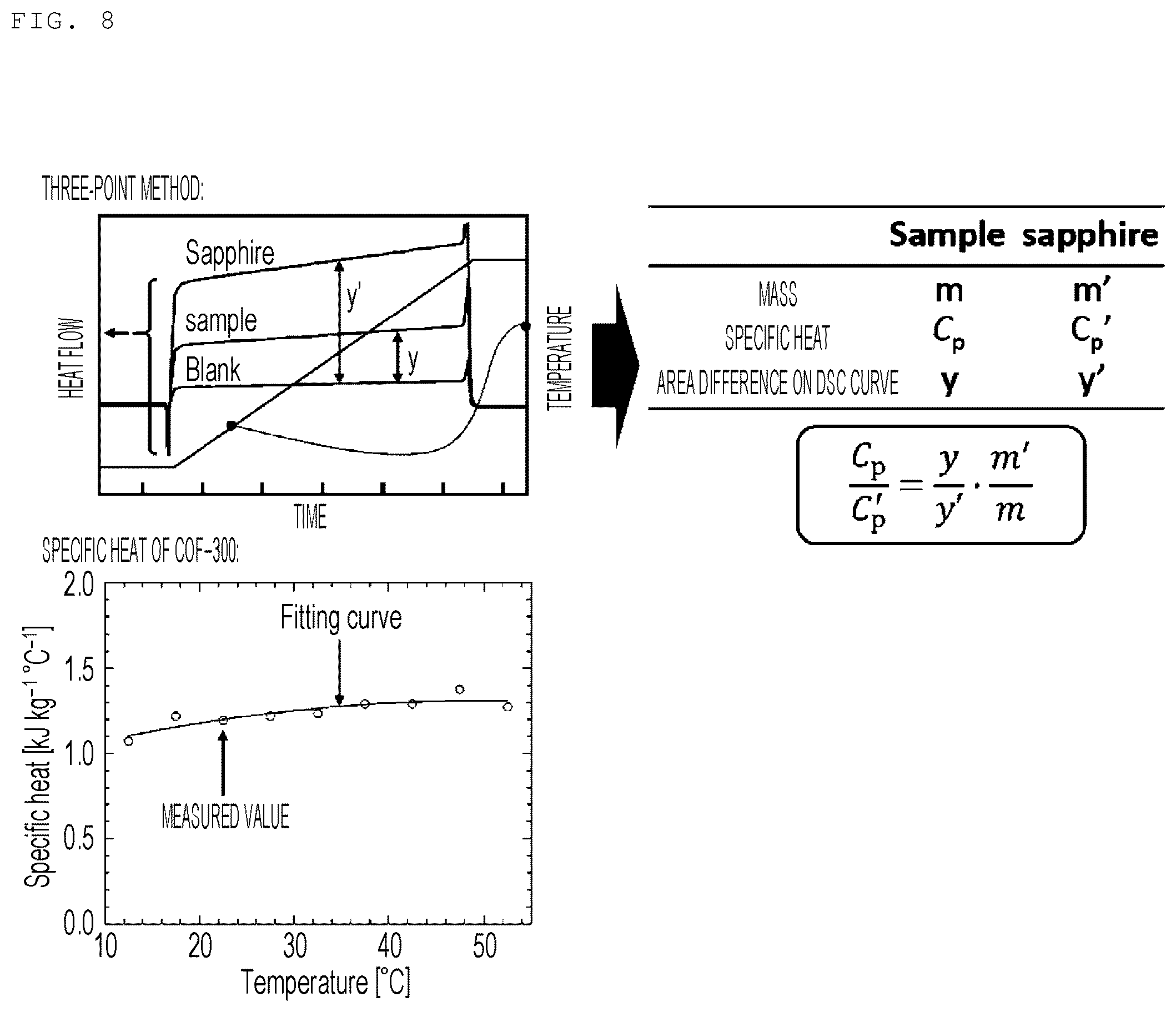 Patent US12492331 Figure 7 – Composite material including COF, heat dissipation/storage member, and method for producing said composite material, and COF single crystal and production method therefor