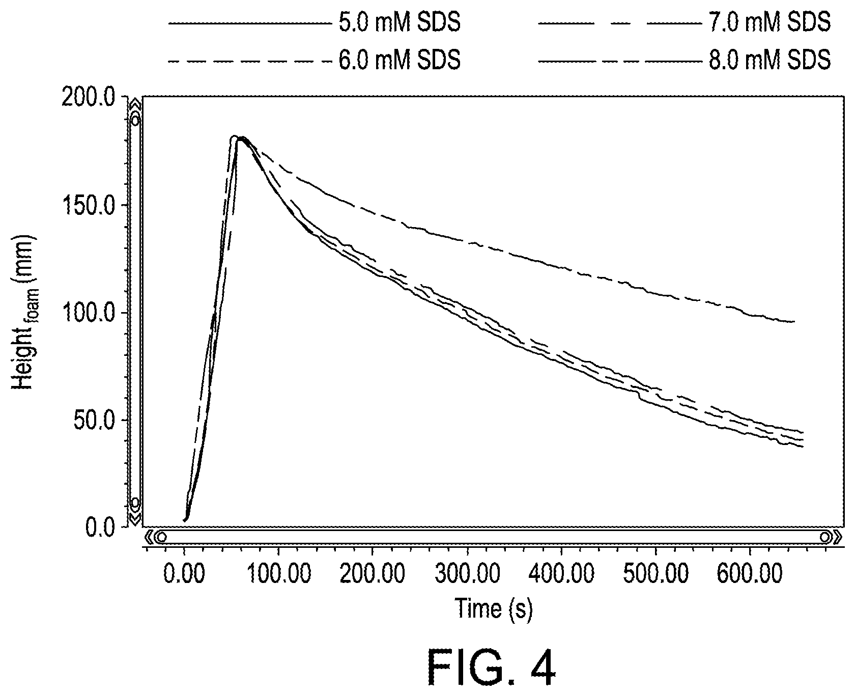 Patent US12492332 Figure 3 – Stabilized CO 2 foam compositions for subterranean fracturing applications and compositions related thereto