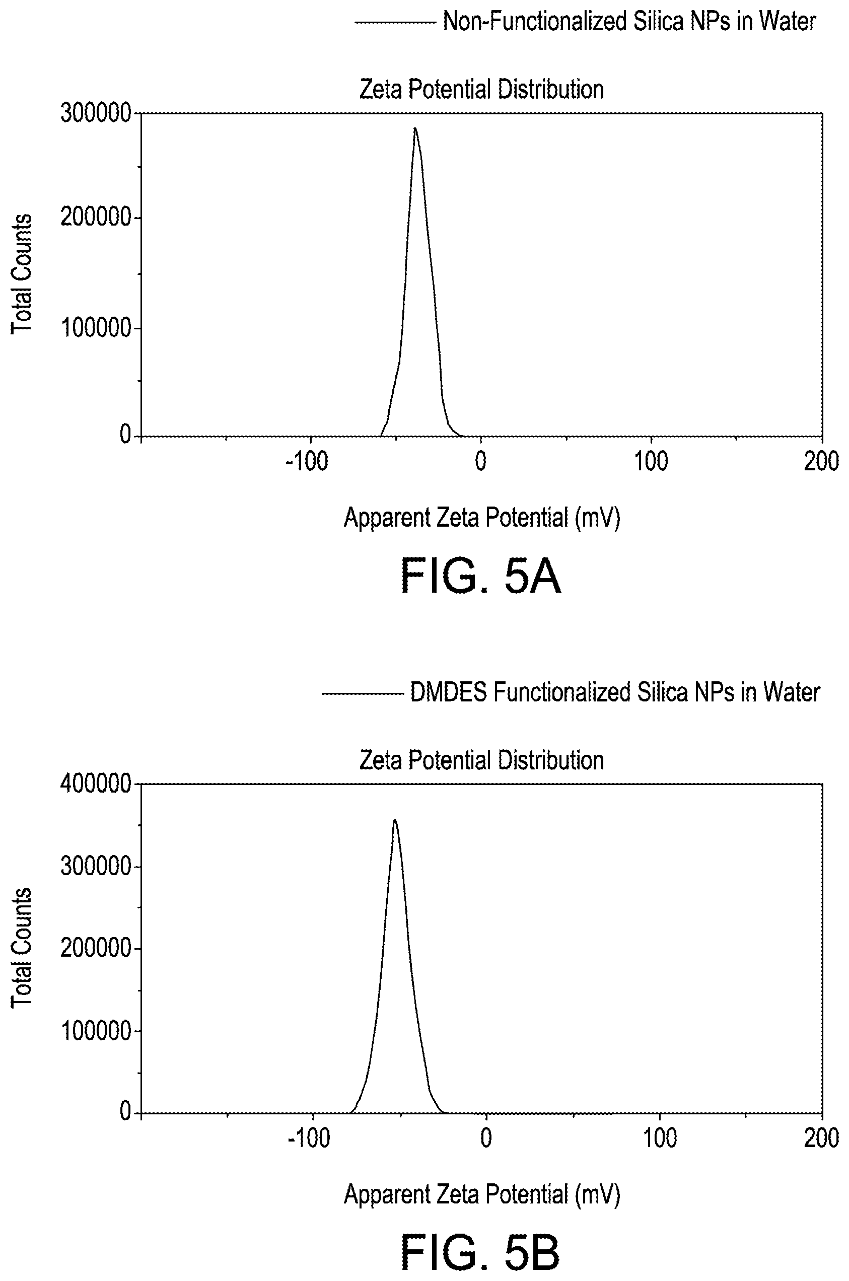 Patent US12492332 Figure 4 – Stabilized CO 2 foam compositions for subterranean fracturing applications and compositions related thereto