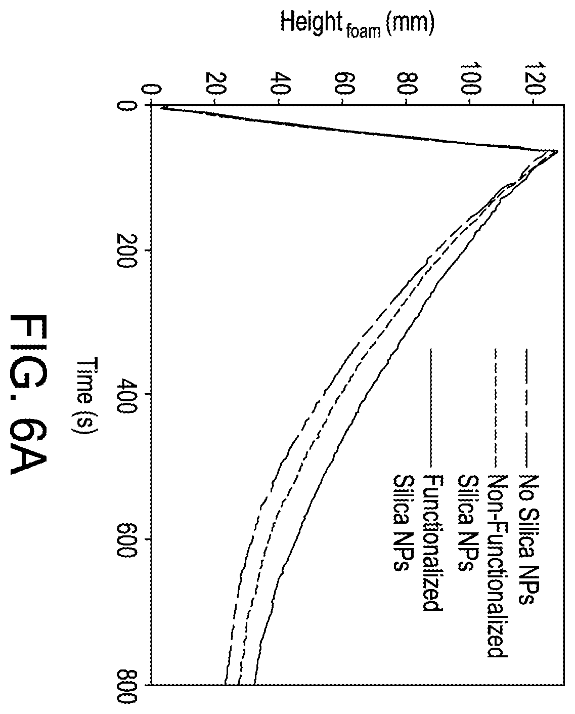 Patent US12492332 Figure 5 – Stabilized CO 2 foam compositions for subterranean fracturing applications and compositions related thereto