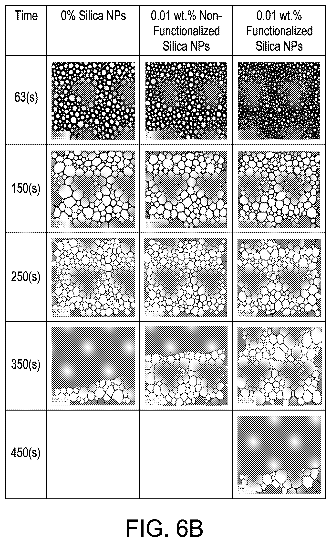 Patent US12492332 Figure 6 – Stabilized CO 2 foam compositions for subterranean fracturing applications and compositions related thereto