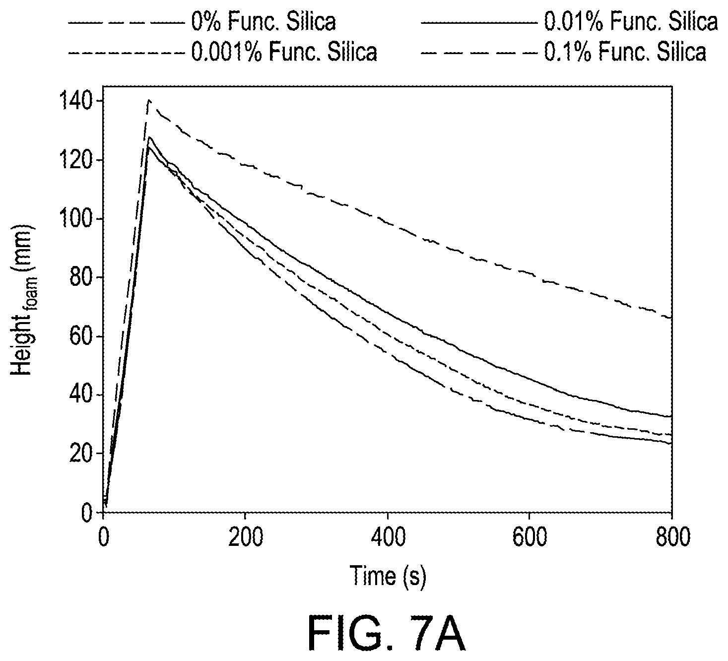 Patent US12492332 Figure 7 – Stabilized CO 2 foam compositions for subterranean fracturing applications and compositions related thereto