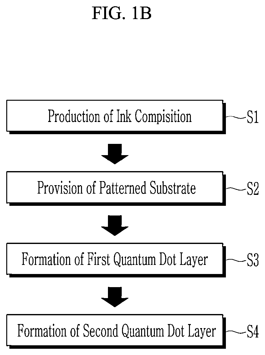 Patent US12492334 Figure 2 – Quantum dot, composition for preparing quantum dot composite, quantum dot composite, and display panel