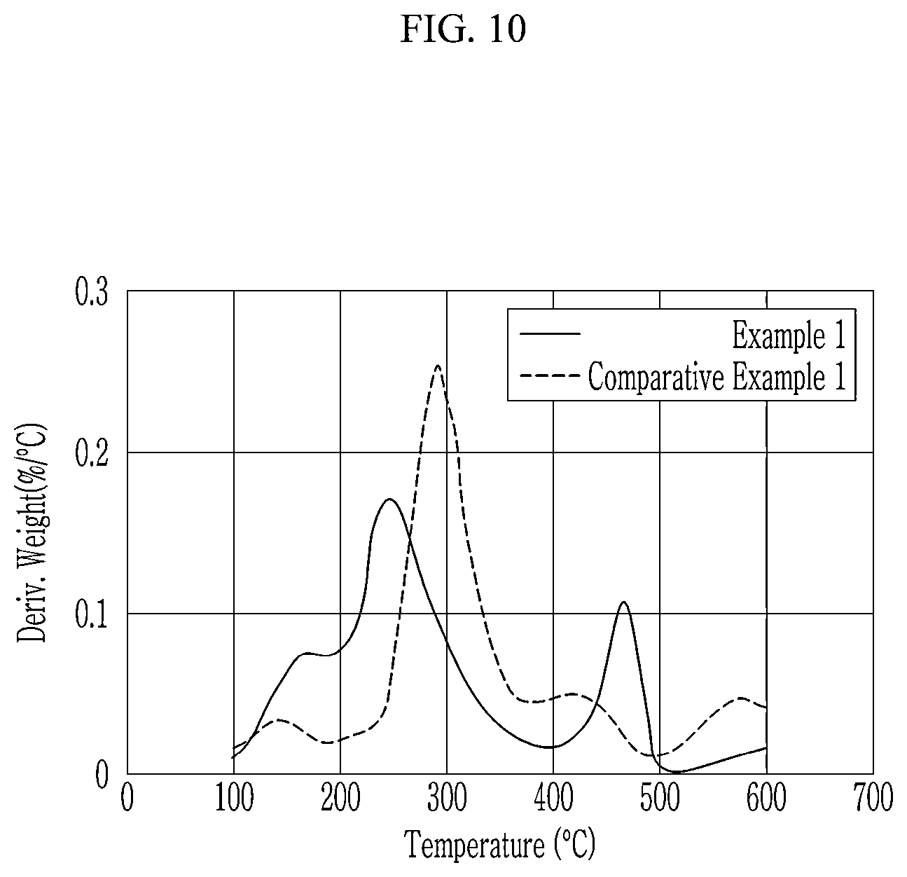 Patent US12492334 Figure 11 – Quantum dot, composition for preparing quantum dot composite, quantum dot composite, and display panel