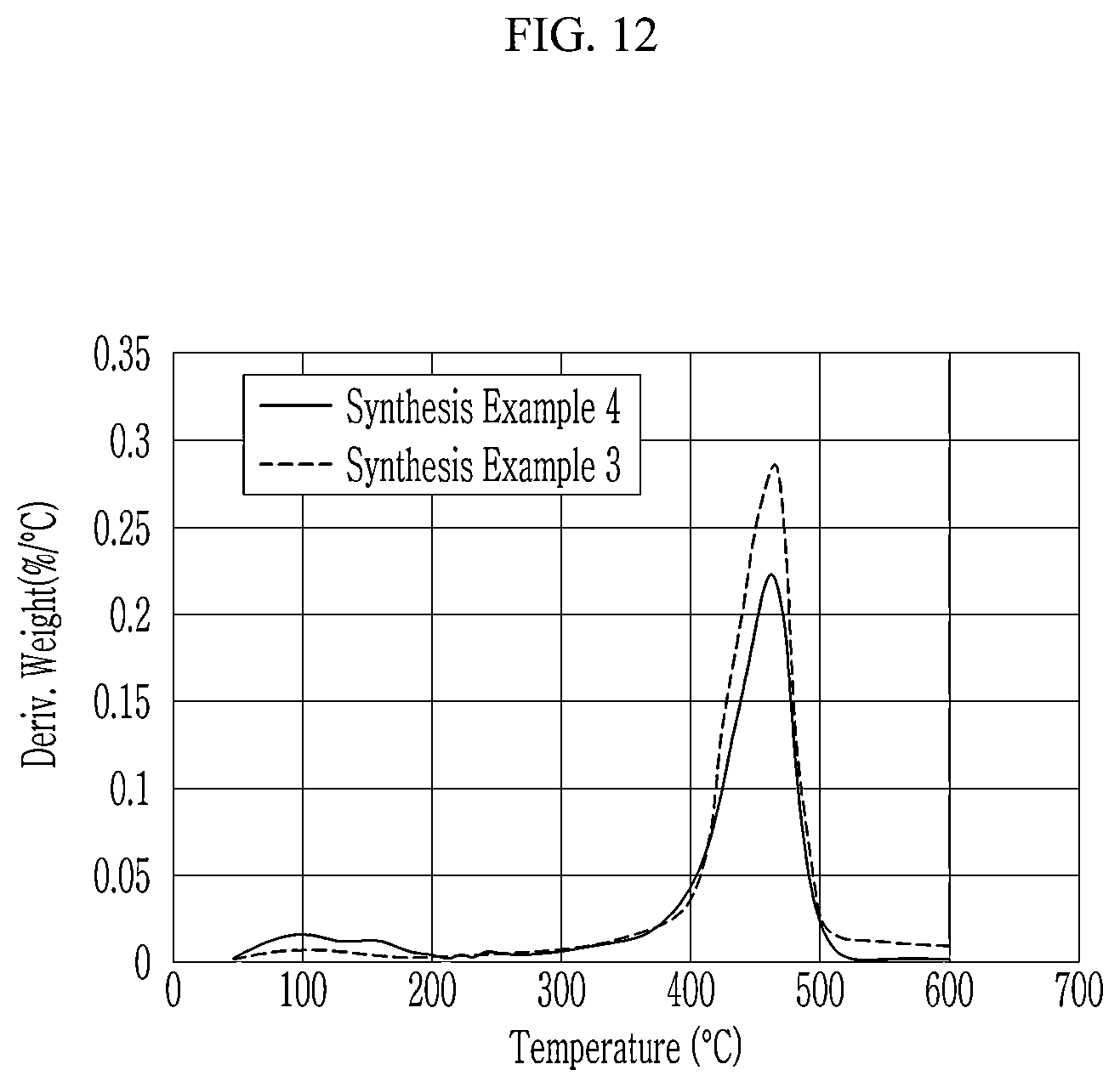 Patent US12492334 Figure 13 – Quantum dot, composition for preparing quantum dot composite, quantum dot composite, and display panel