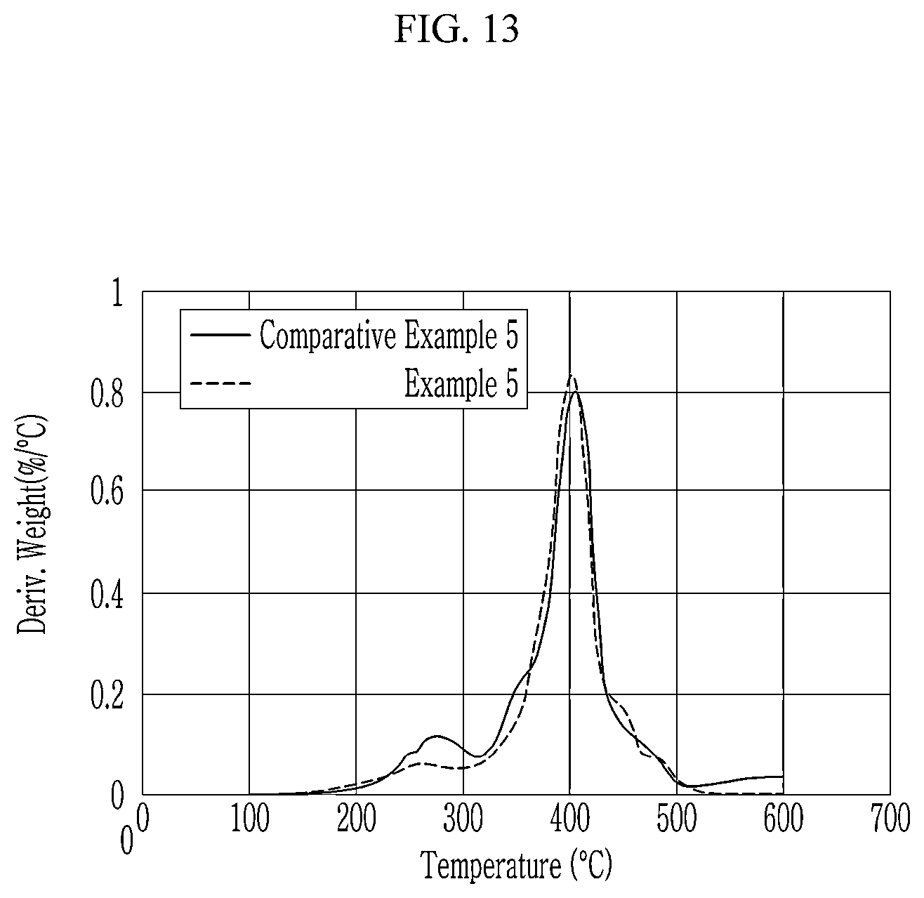 Patent US12492334 Figure 14 – Quantum dot, composition for preparing quantum dot composite, quantum dot composite, and display panel