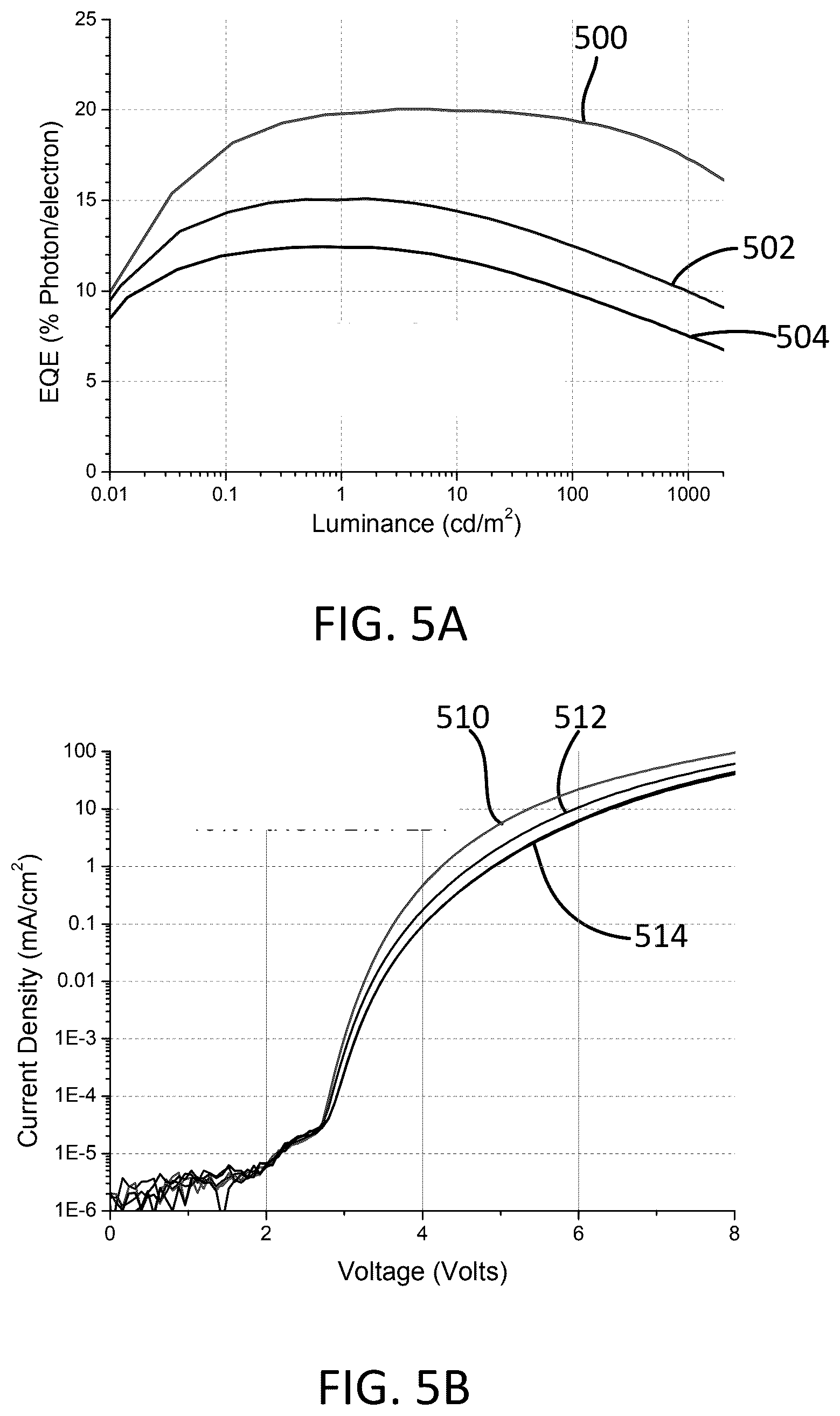 Patent US12492336 Figure 3 – Organic light-emitting diodes with fluorescent and phosphorescent emitters