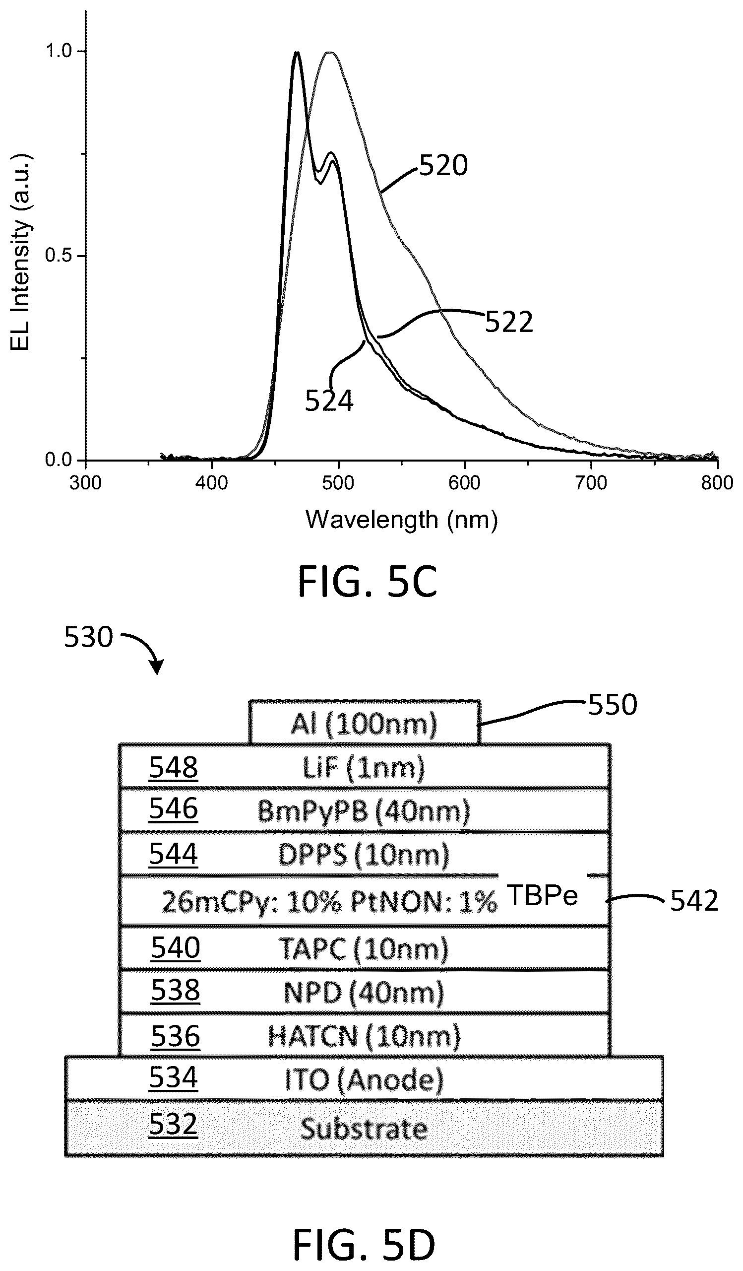 Patent US12492336 Figure 4 – Organic light-emitting diodes with fluorescent and phosphorescent emitters