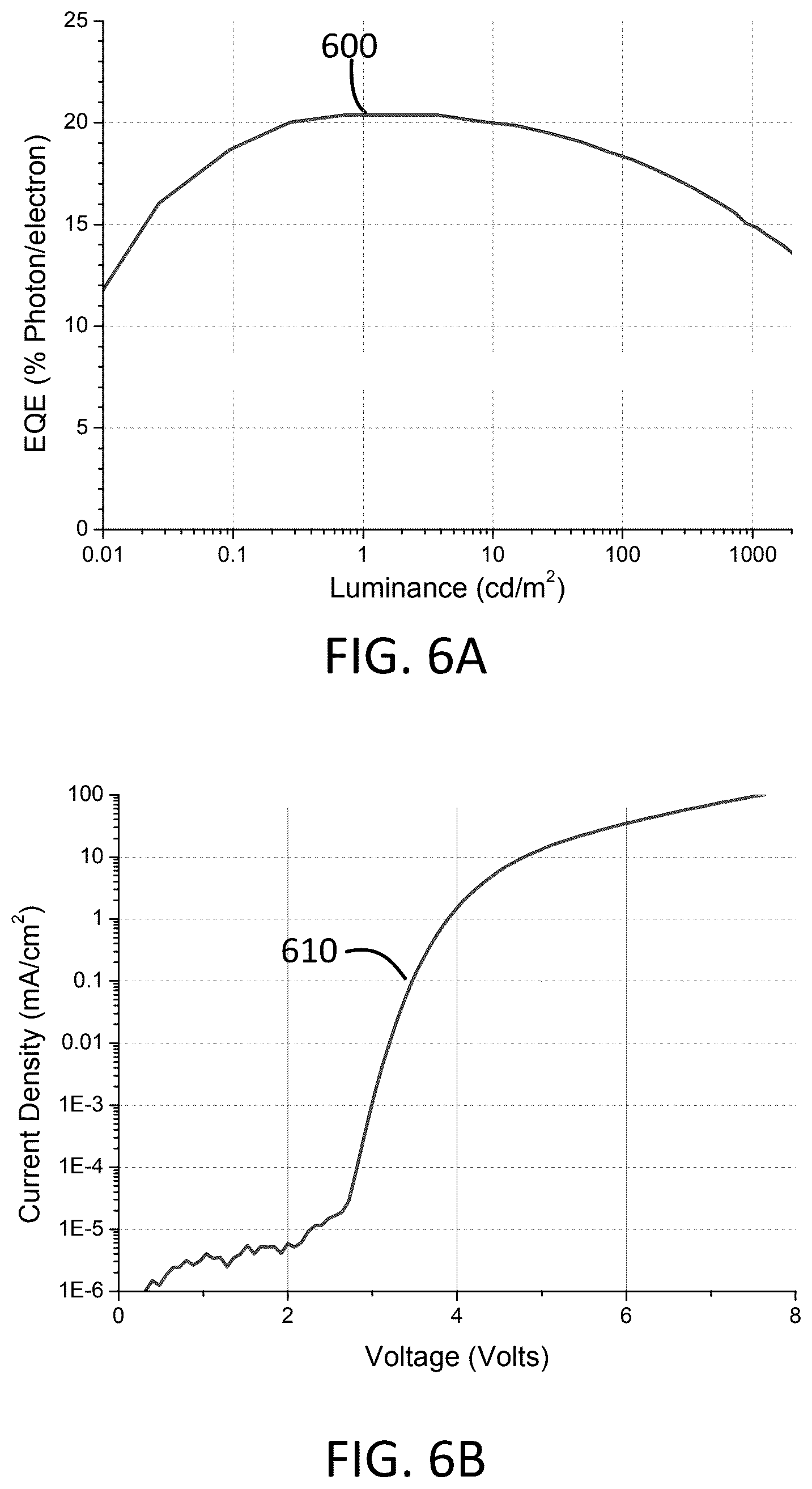 Patent US12492336 Figure 5 – Organic light-emitting diodes with fluorescent and phosphorescent emitters