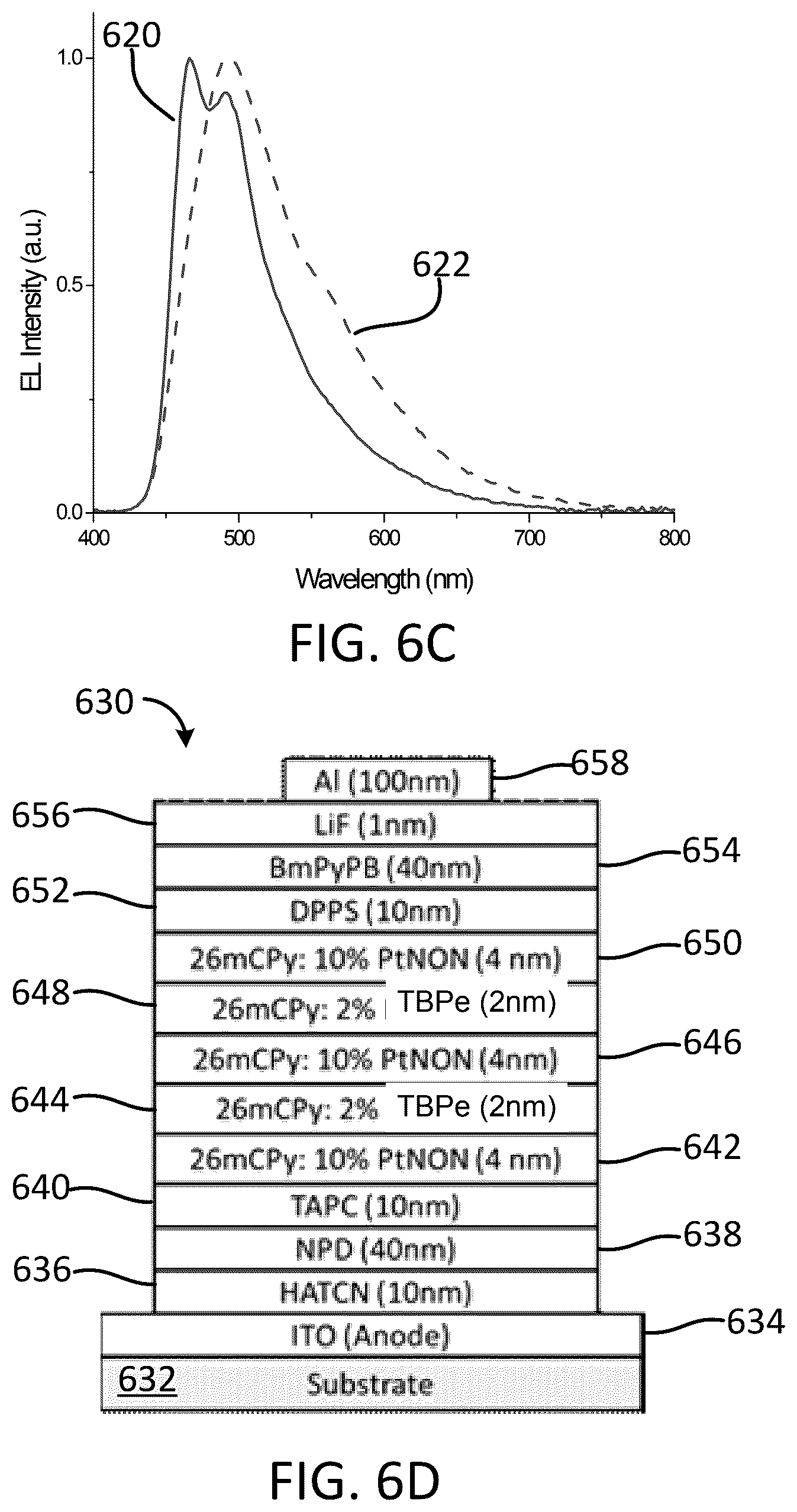 Patent US12492336 Figure 6 – Organic light-emitting diodes with fluorescent and phosphorescent emitters