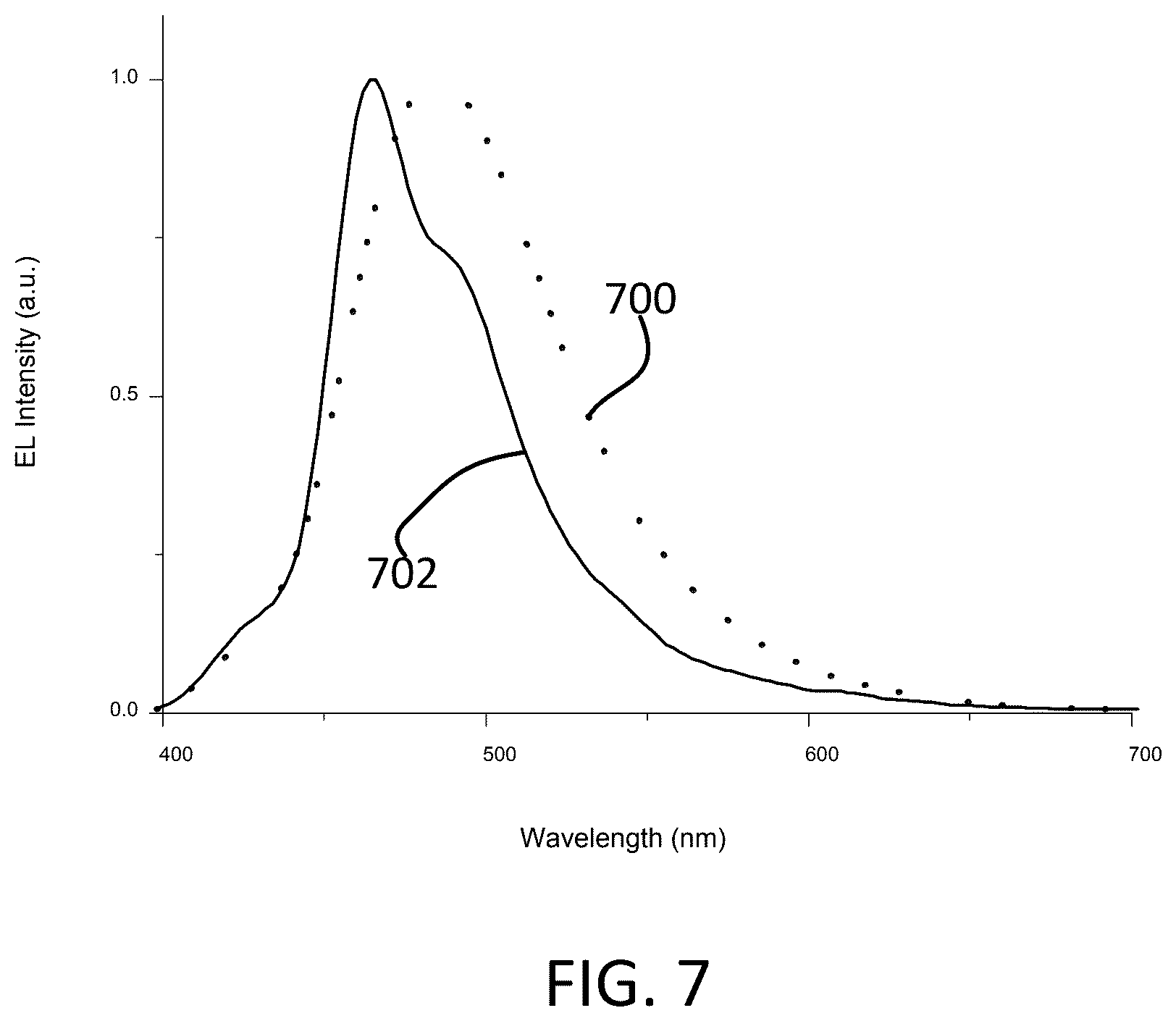 Patent US12492336 Figure 7 – Organic light-emitting diodes with fluorescent and phosphorescent emitters