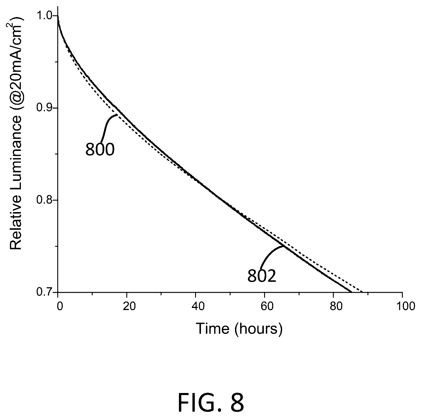 Patent US12492336 Figure 8 – Organic light-emitting diodes with fluorescent and phosphorescent emitters