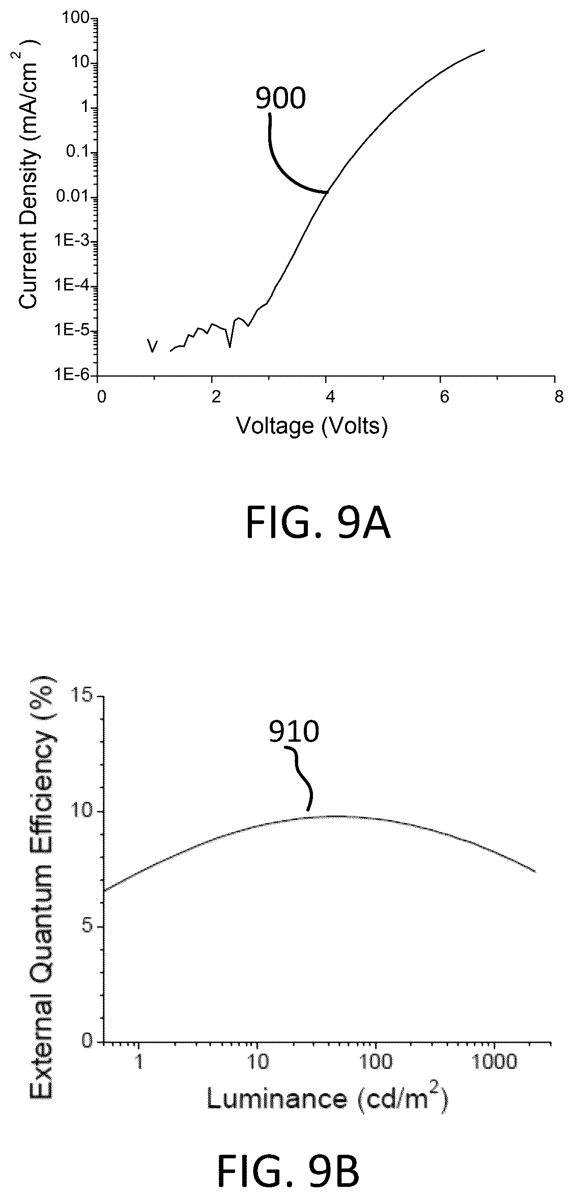 Patent US12492336 Figure 9 – Organic light-emitting diodes with fluorescent and phosphorescent emitters