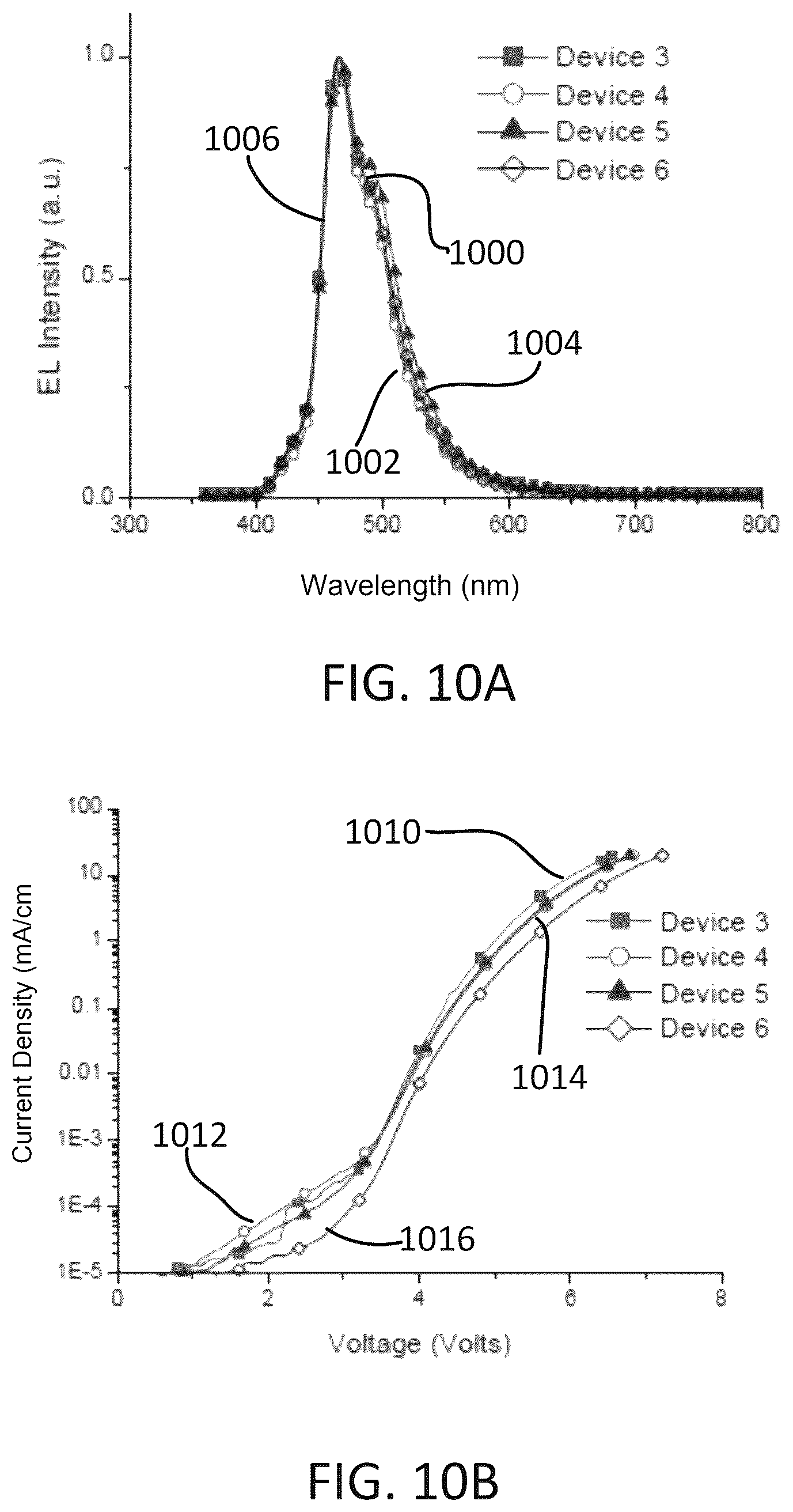 Patent US12492336 Figure 10 – Organic light-emitting diodes with fluorescent and phosphorescent emitters