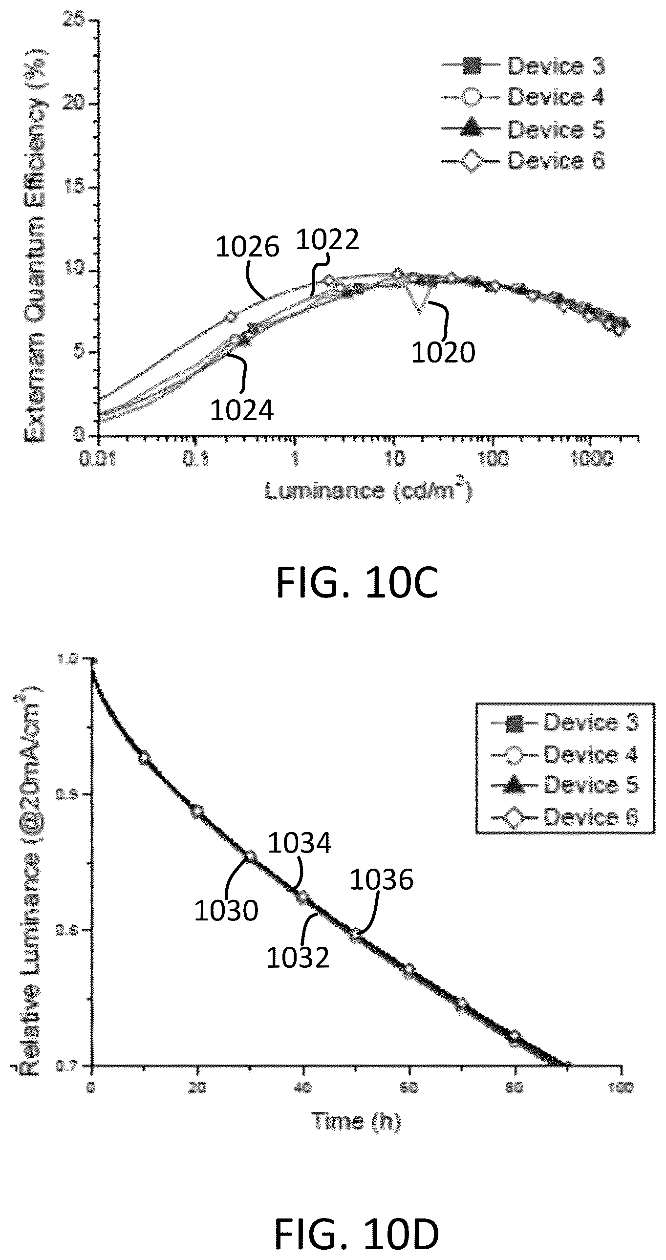Patent US12492336 Figure 11 – Organic light-emitting diodes with fluorescent and phosphorescent emitters