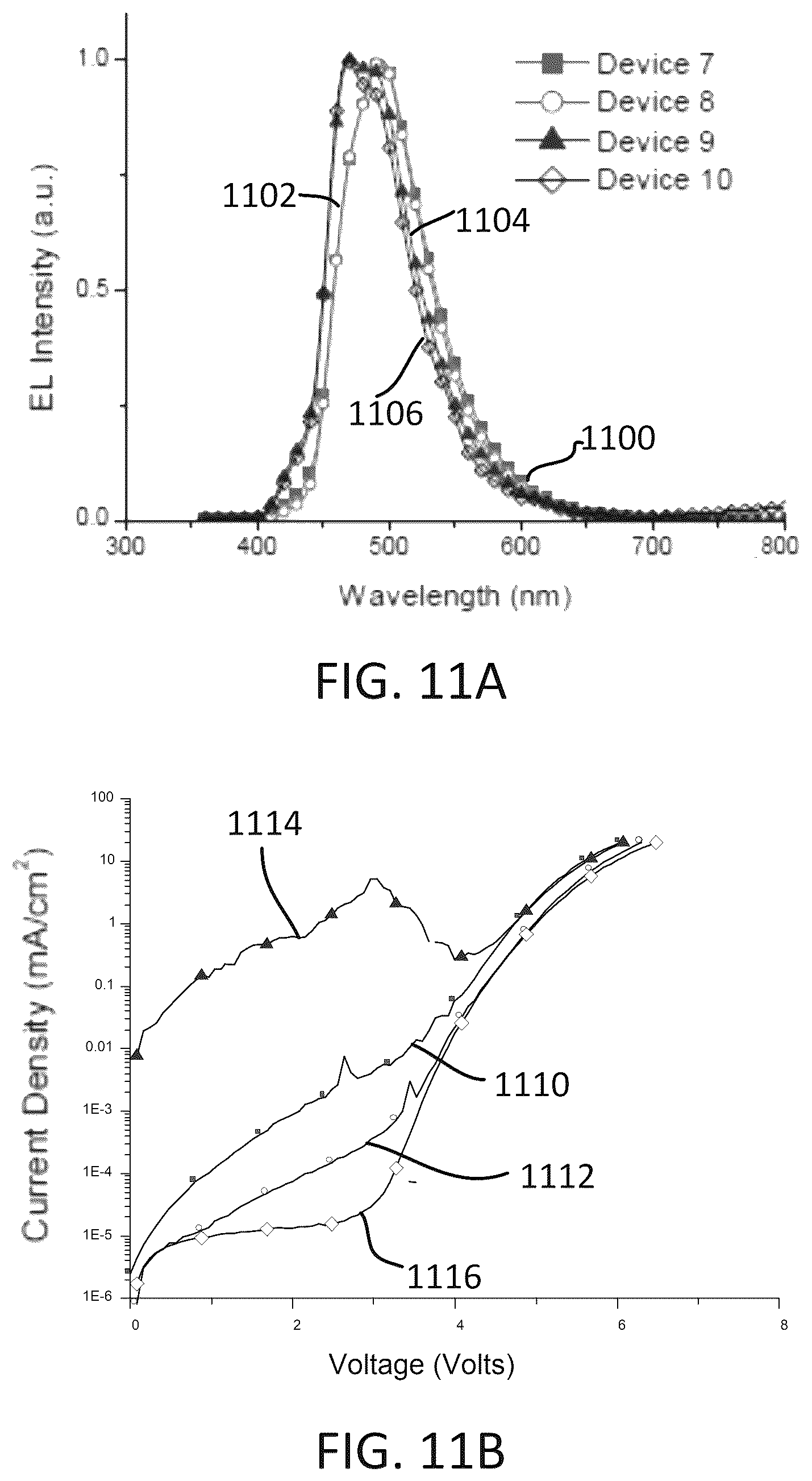 Patent US12492336 Figure 12 – Organic light-emitting diodes with fluorescent and phosphorescent emitters