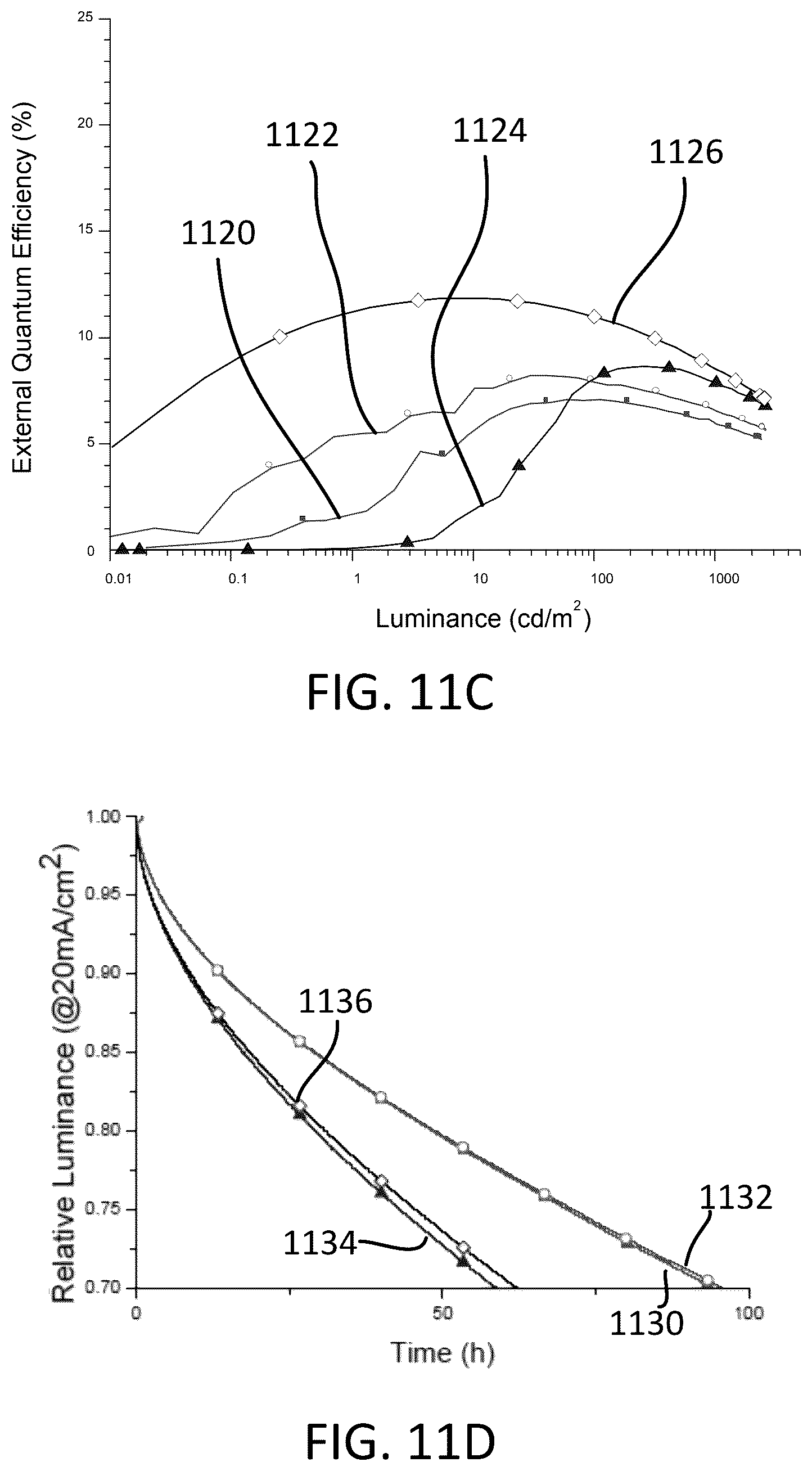 Patent US12492336 Figure 13 – Organic light-emitting diodes with fluorescent and phosphorescent emitters