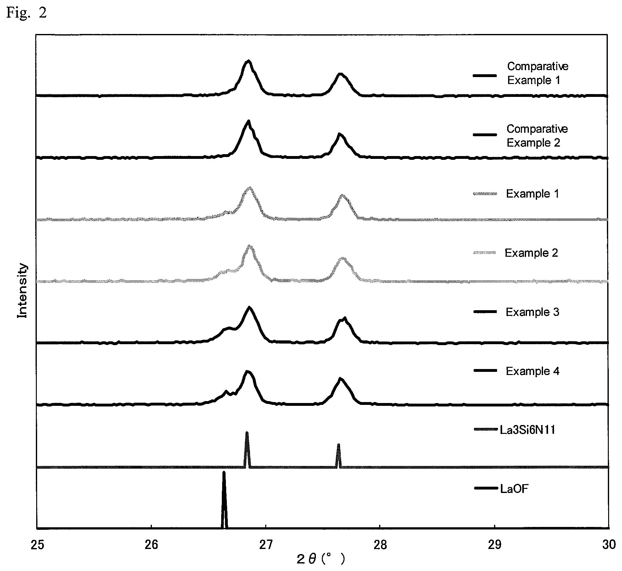 Patent US12492338 Figure 2 – Phosphor composition and method for manufacturing same