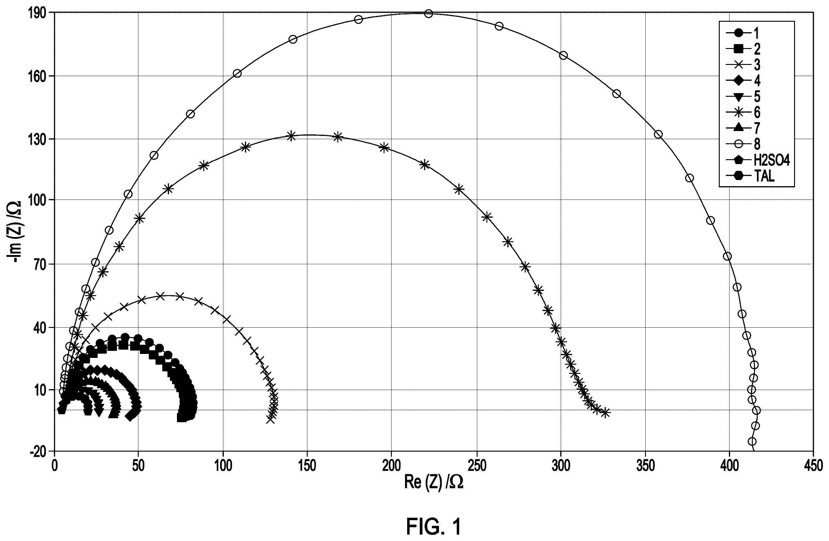 Patent US12492341 Figure 1 – Heteroaryl-thio-substituted pyrones