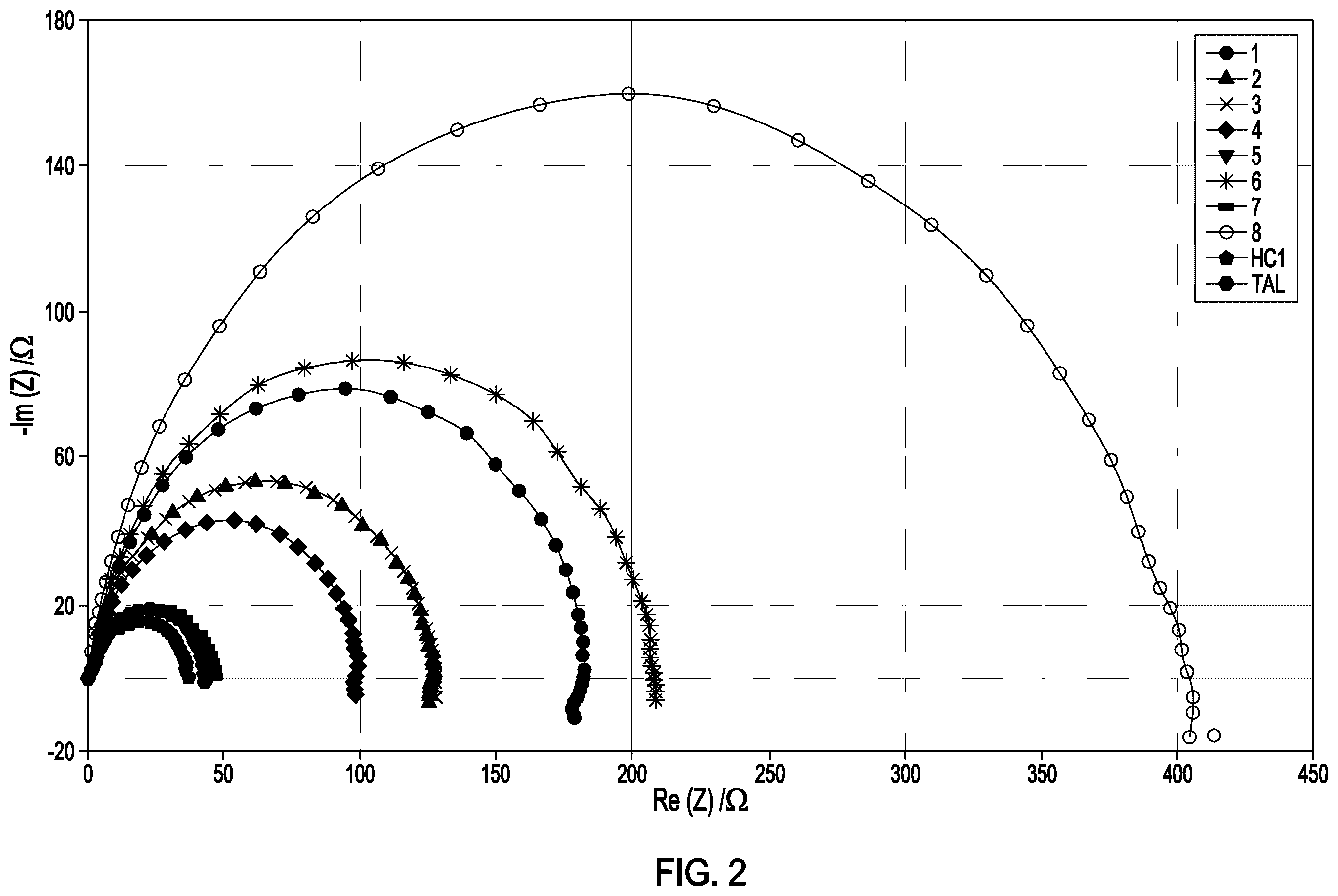 Patent US12492341 Figure 2 – Heteroaryl-thio-substituted pyrones