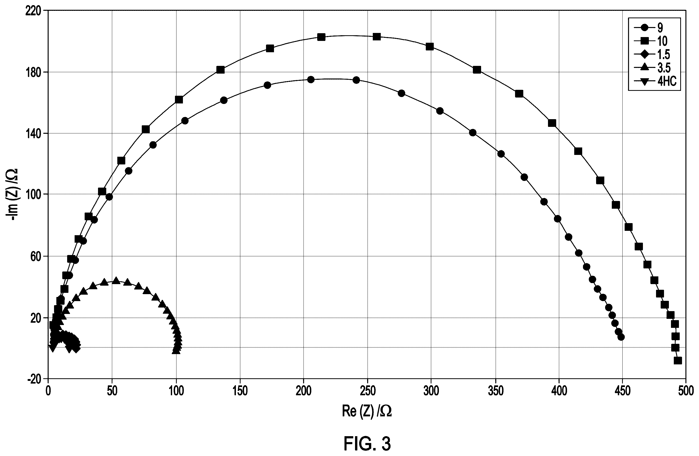 Patent US12492341 Figure 3 – Heteroaryl-thio-substituted pyrones