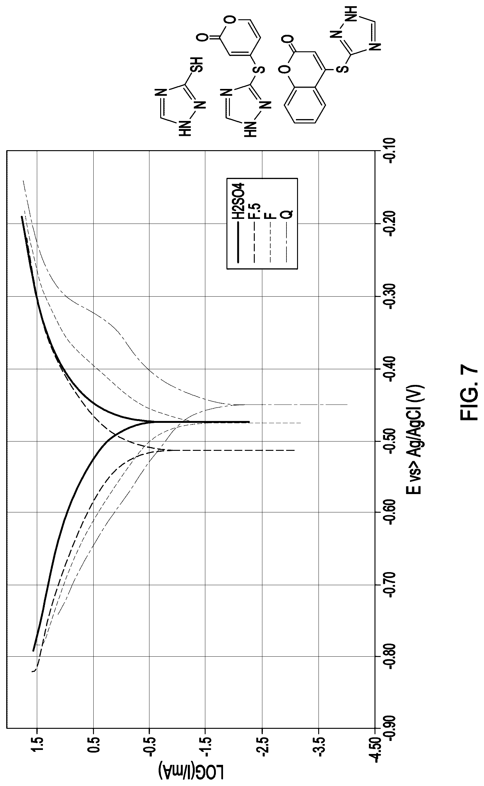 Patent US12492341 Figure 8 – Heteroaryl-thio-substituted pyrones