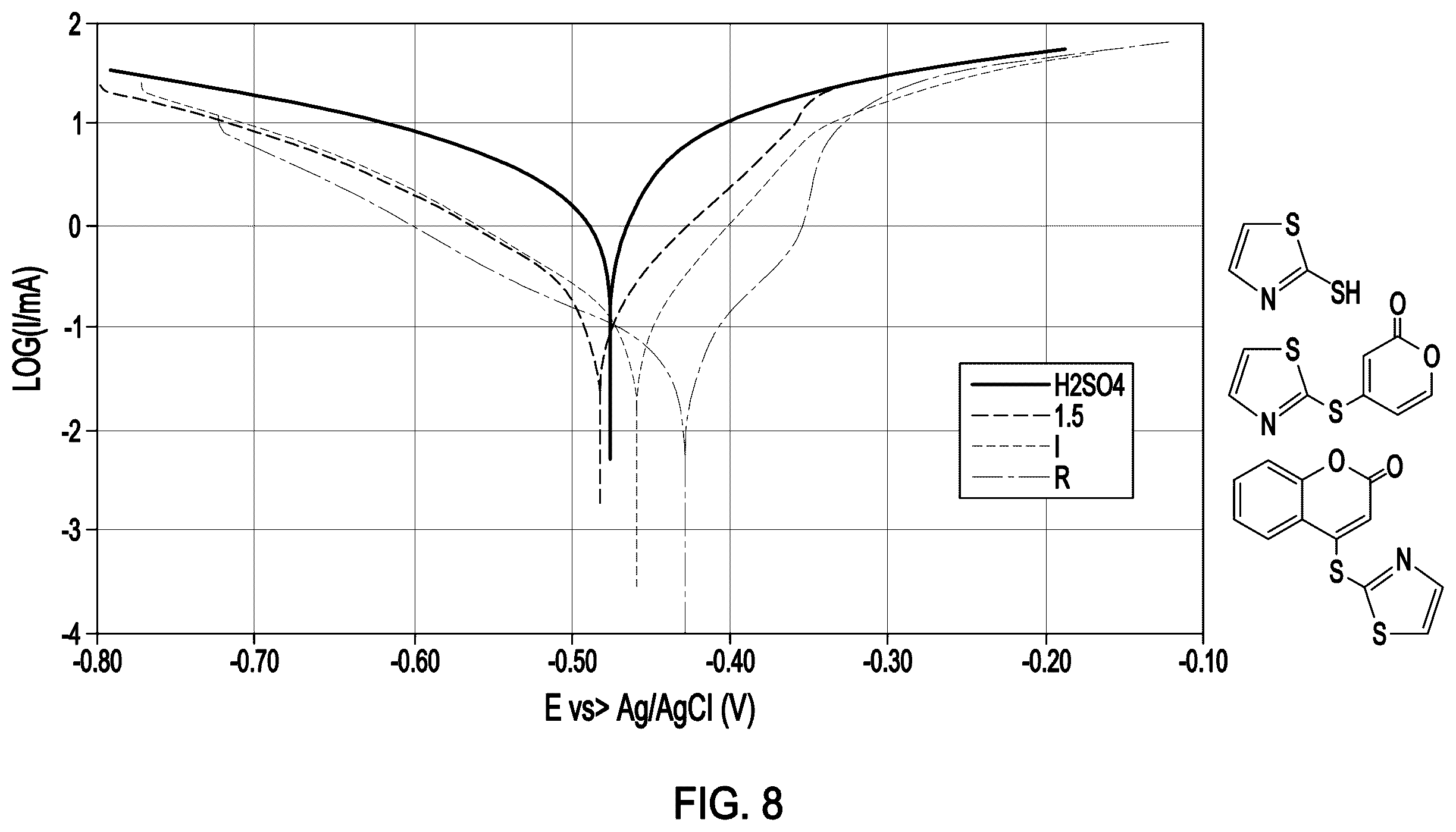 Patent US12492341 Figure 9 – Heteroaryl-thio-substituted pyrones
