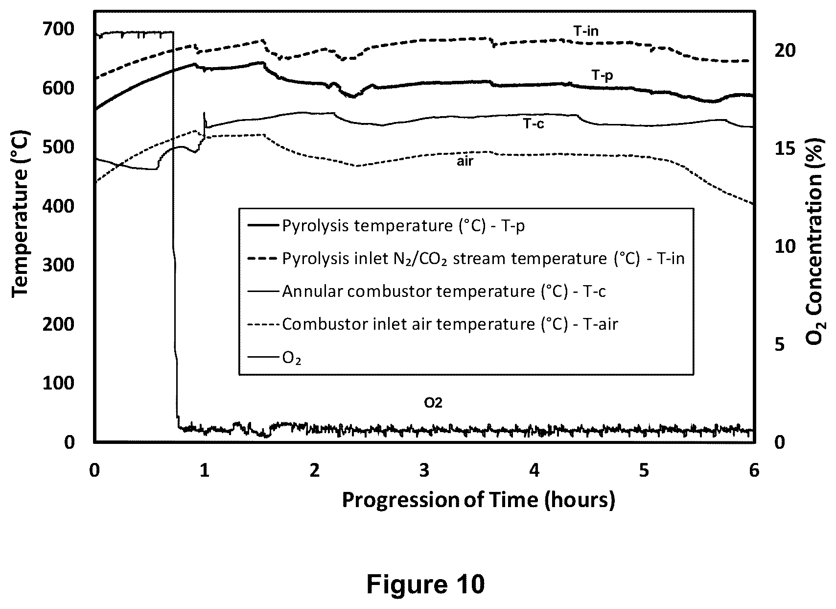 Patent US12492345 Figure 8 – Method and system for pyrolysis