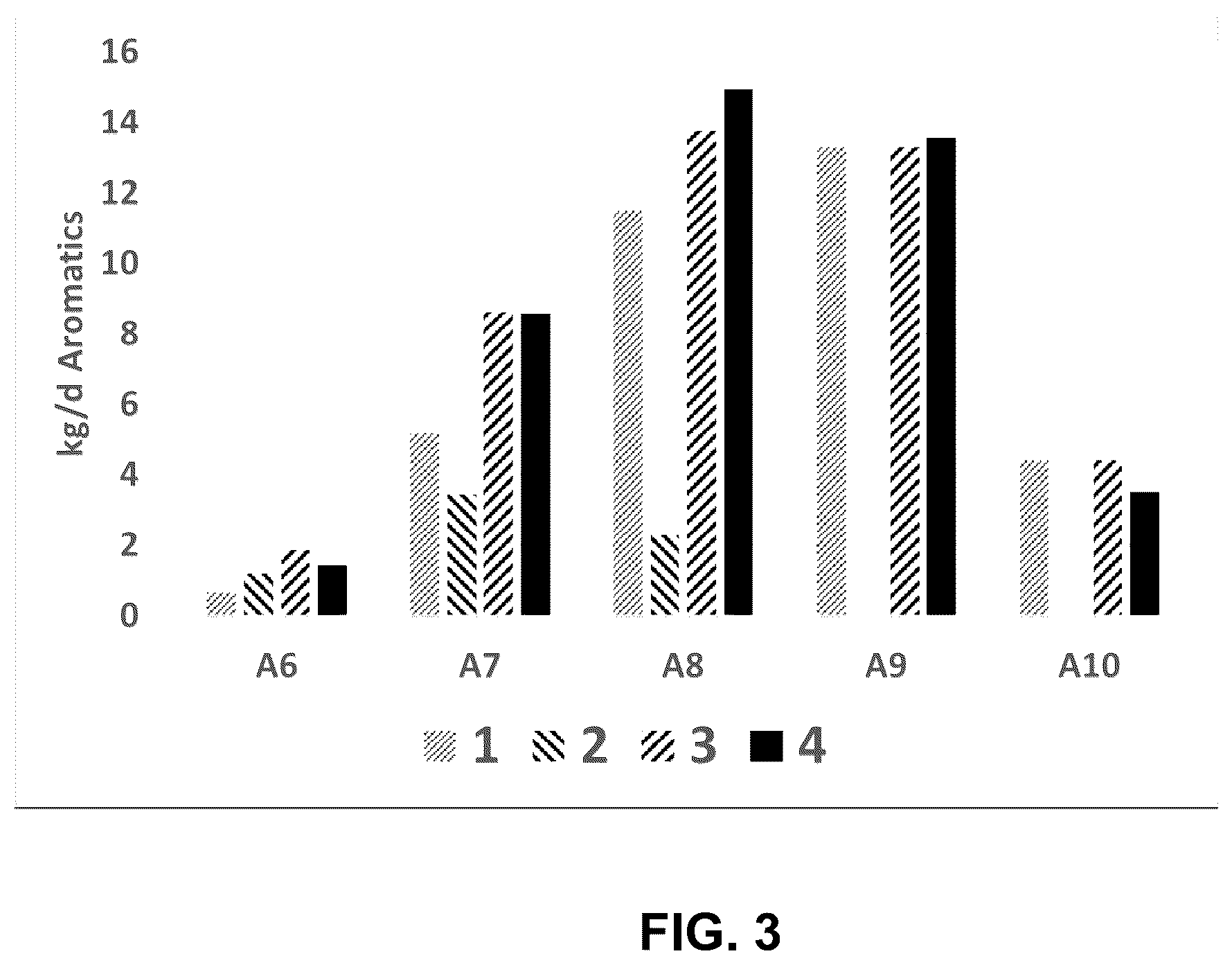 Patent US12492346 Figure 3 – Process and plant for converting oxygenates to gasoline with improved gasoline yield and octane number as well as reduced durene levels