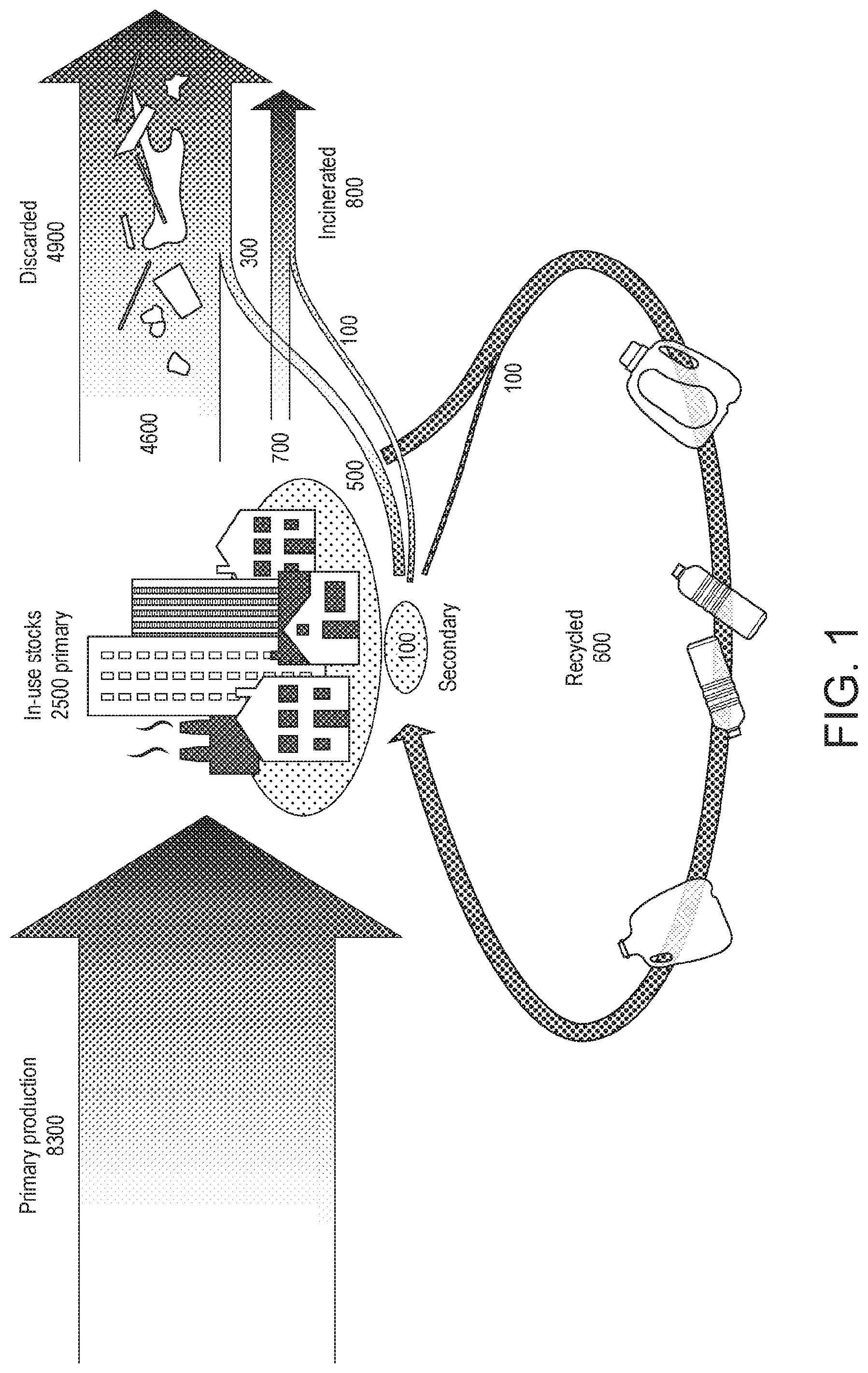 Patent US12492347 — Process of upgrading a pyrolysis oil and upgrading solution used therein — Figure 1