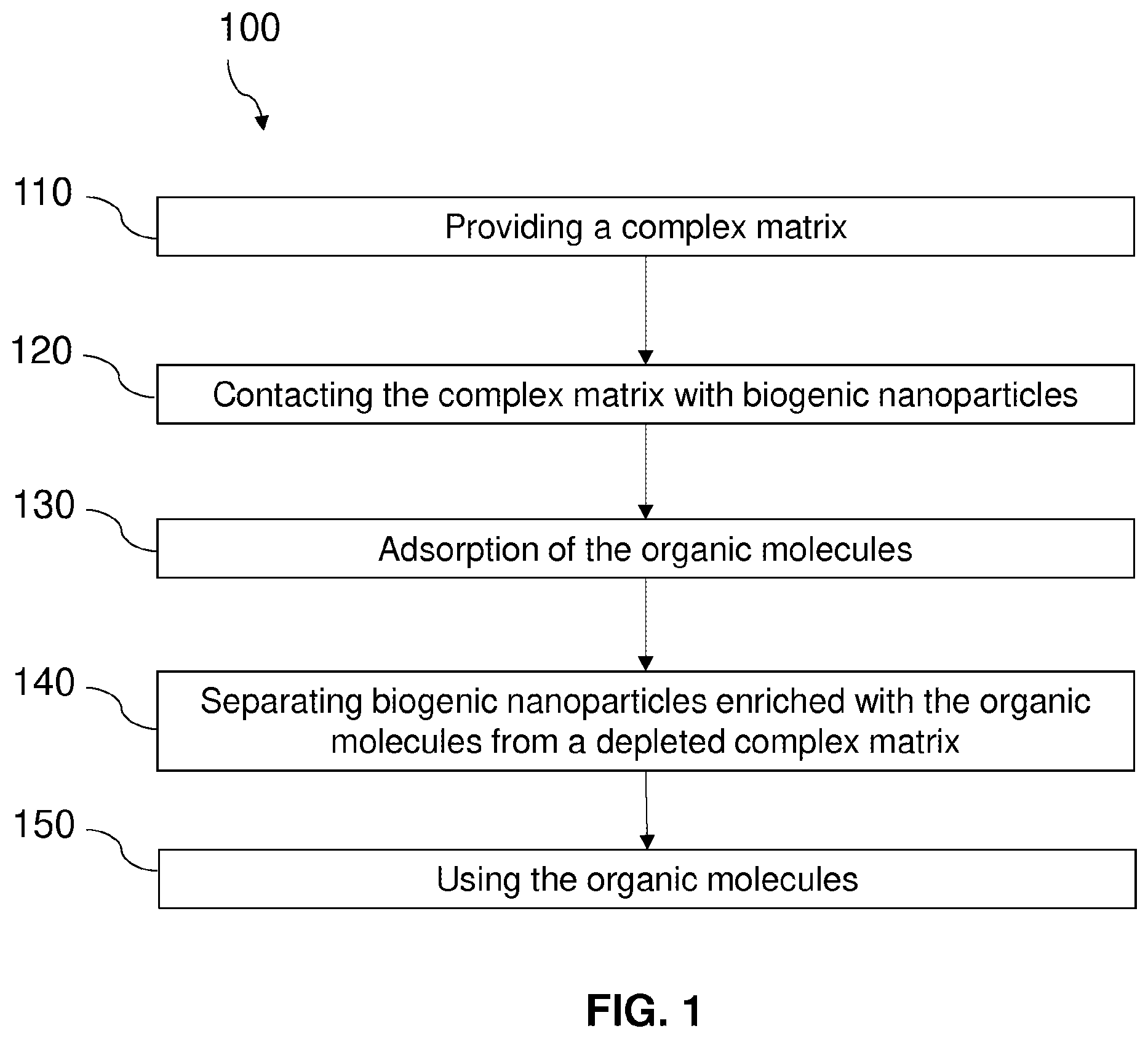 Patent US12492348 Figure 1 – Recovery method of organic molecules from a complex matrix