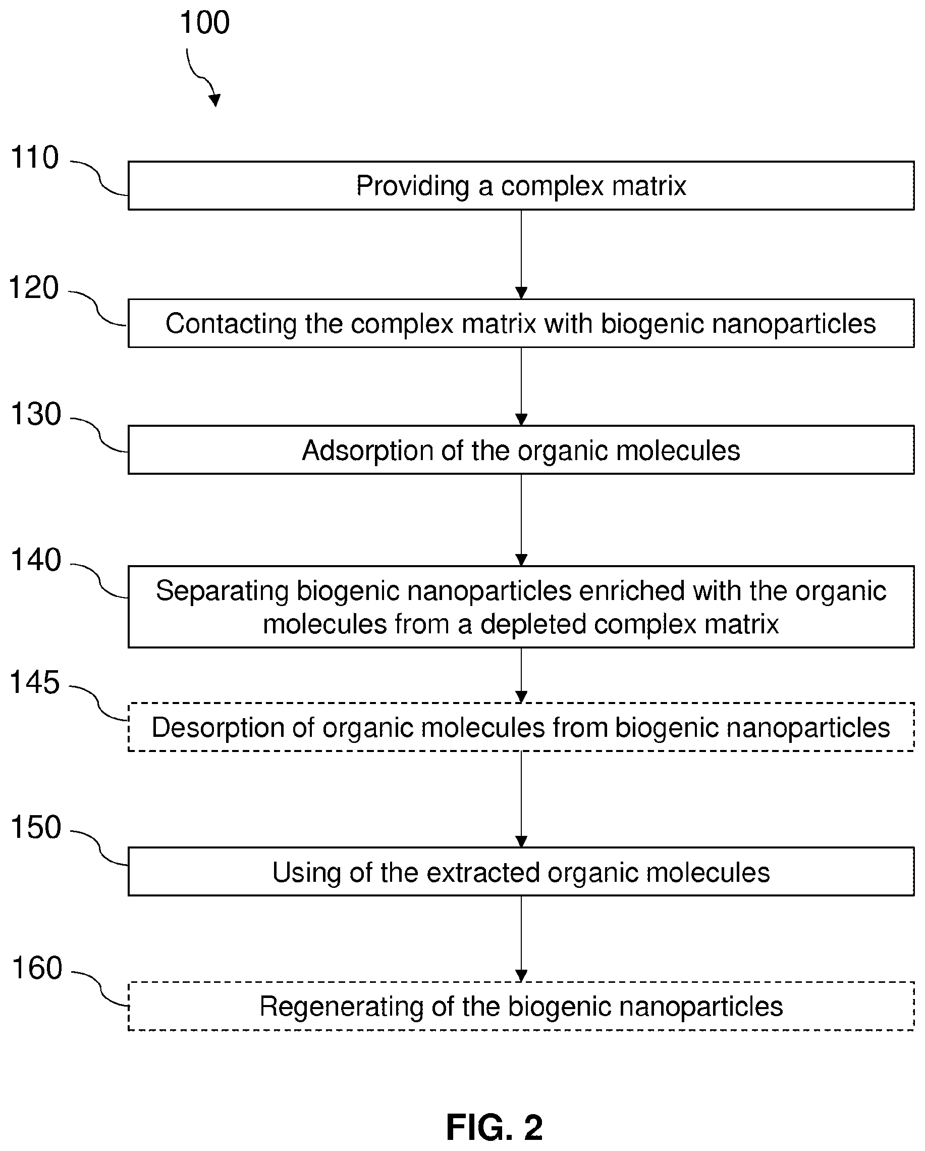 Patent US12492348 Figure 2 – Recovery method of organic molecules from a complex matrix