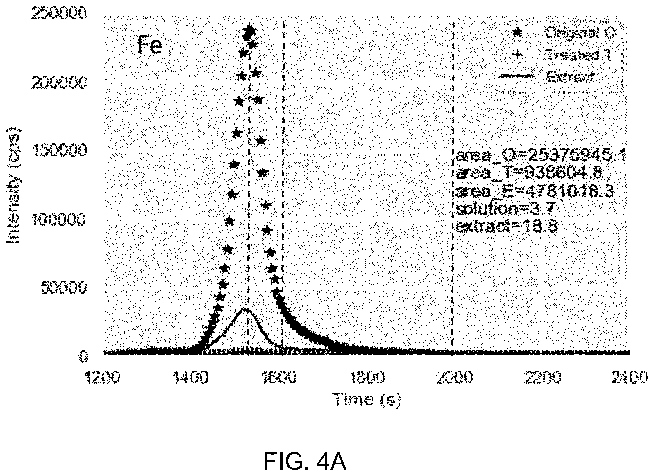 Patent US12492348 Figure 4 – Recovery method of organic molecules from a complex matrix