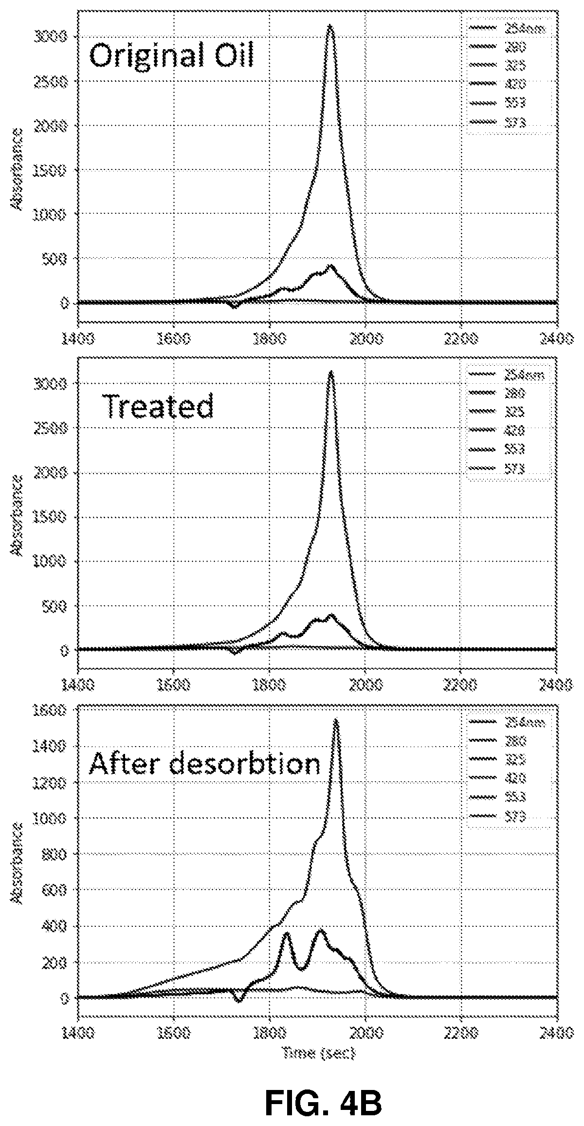 Patent US12492348 Figure 5 – Recovery method of organic molecules from a complex matrix