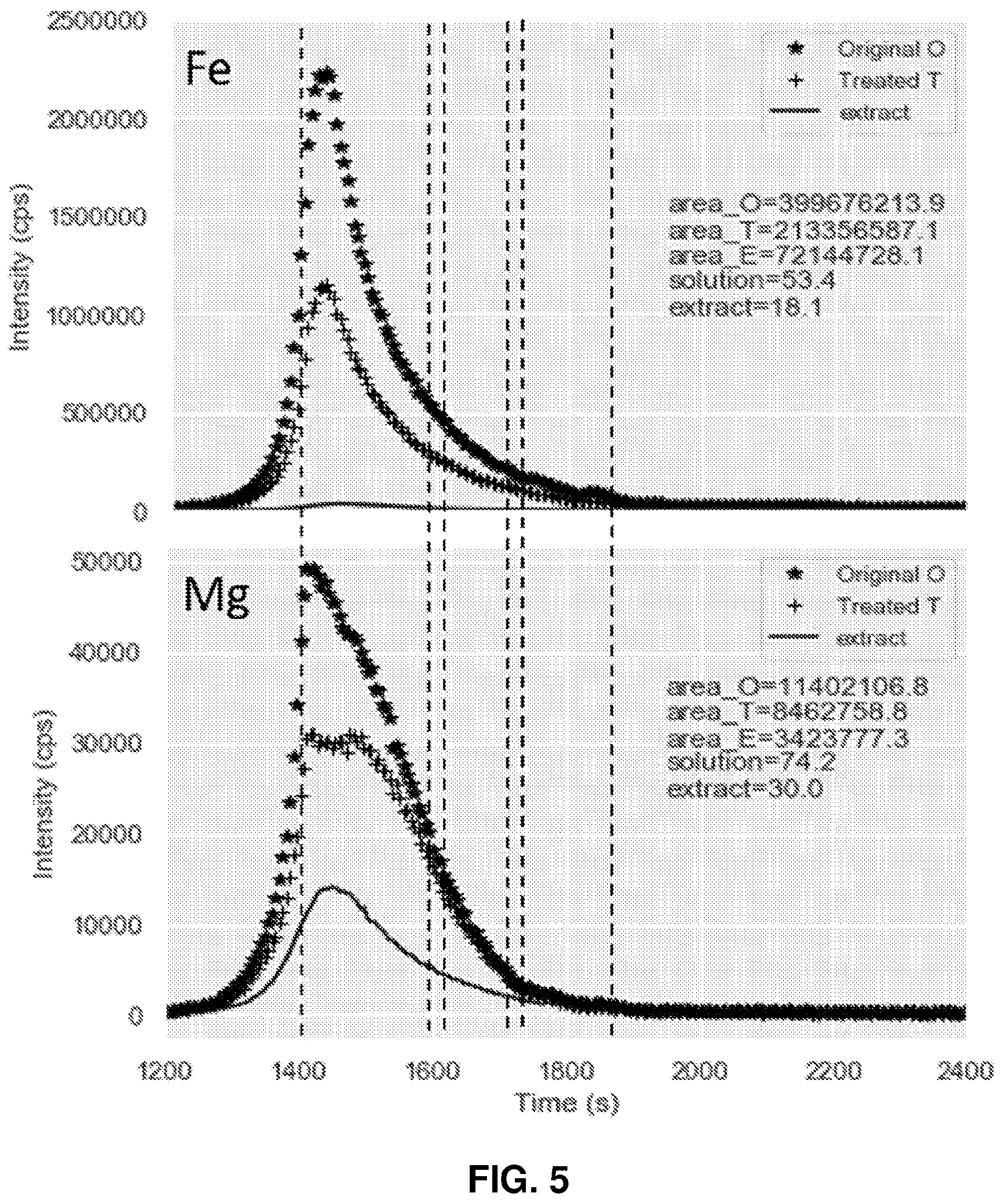 Patent US12492348 Figure 6 – Recovery method of organic molecules from a complex matrix